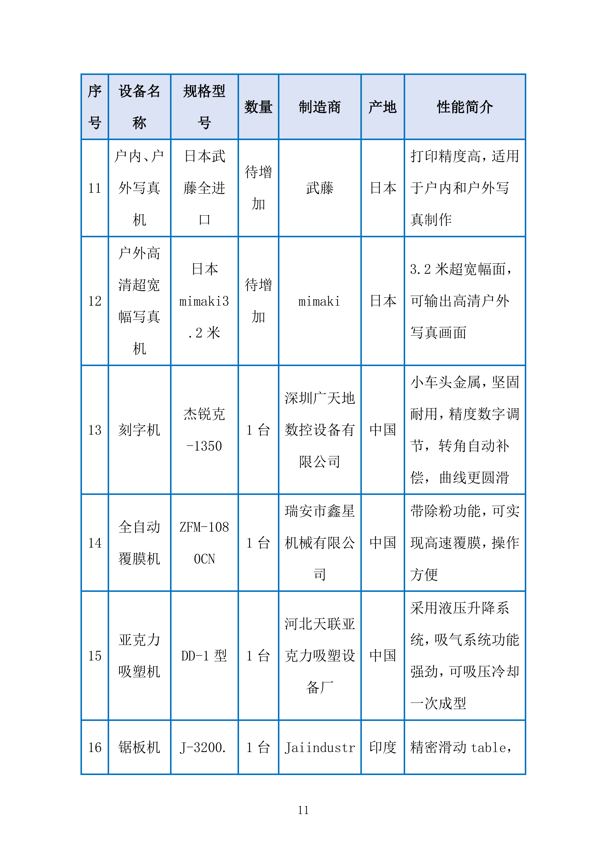 广告行业营销策划类活动物料制作项目投标方案.docx 第11页