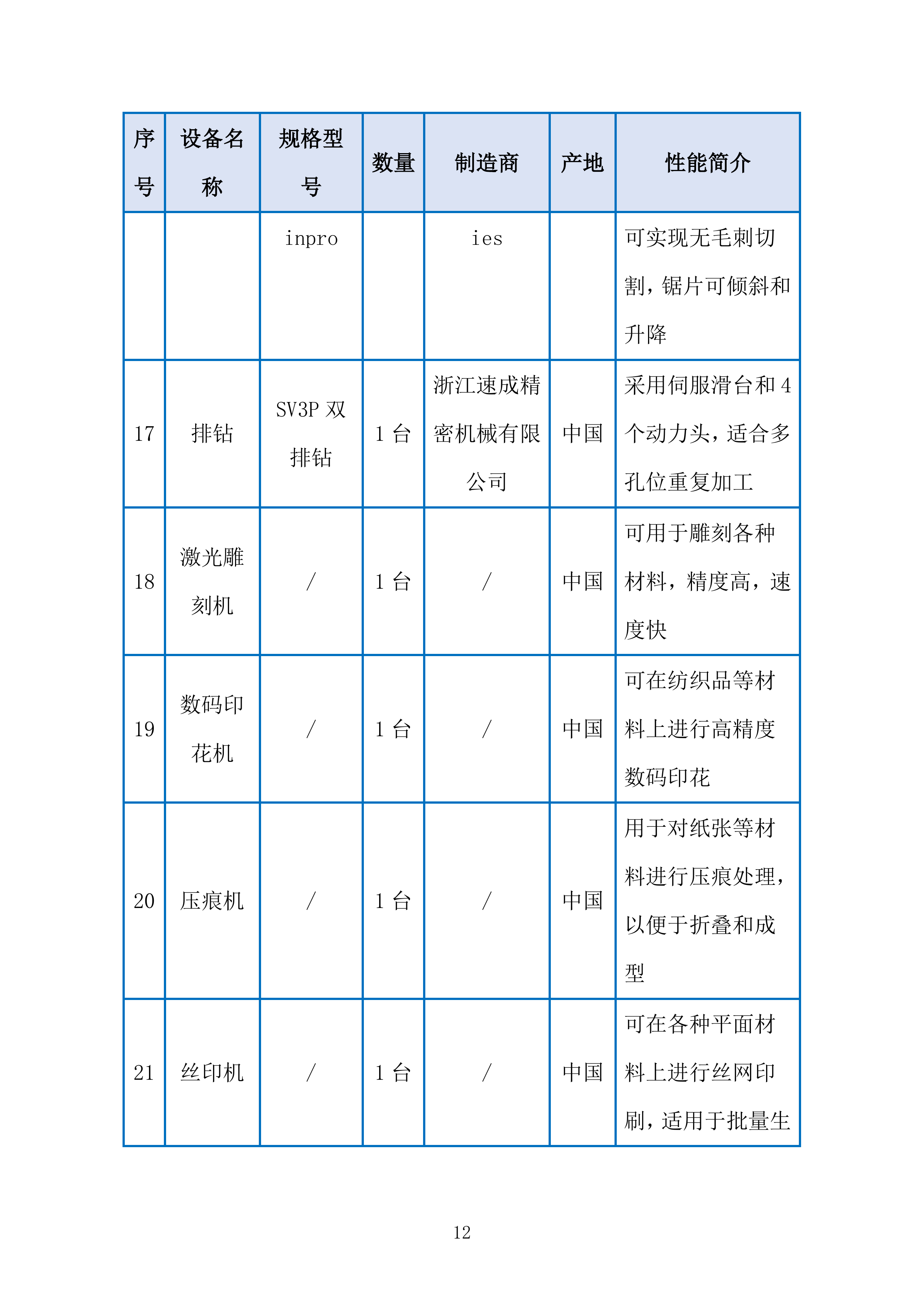 广告行业营销策划类活动物料制作项目投标方案.docx 第12页