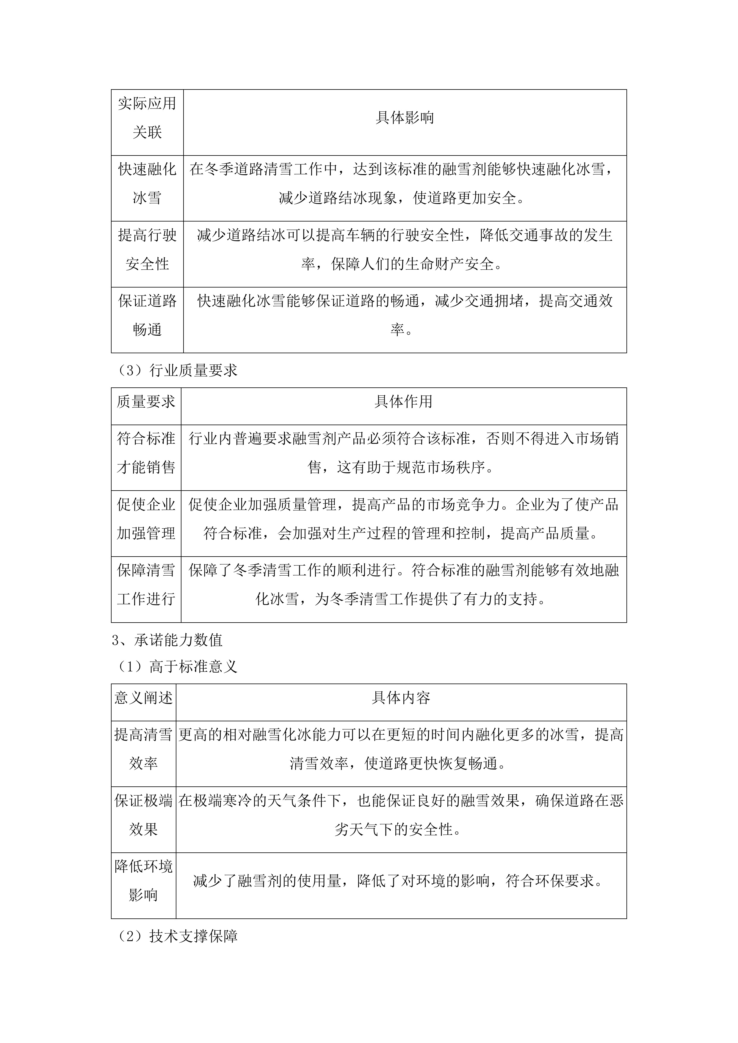 2025-2026年度冬季清雪采购应急物资项目投标方案.docx 第13页