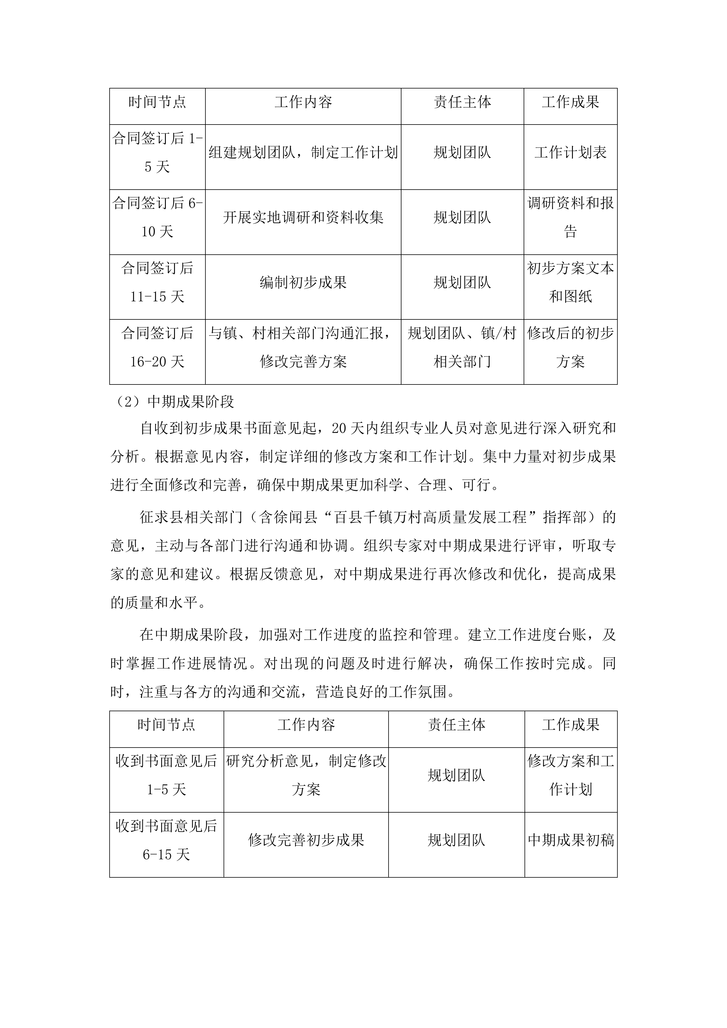 徐闻县第三批省级百县千镇万村高质量发展工程典型村建设规划编制投标方案.docx 第11页