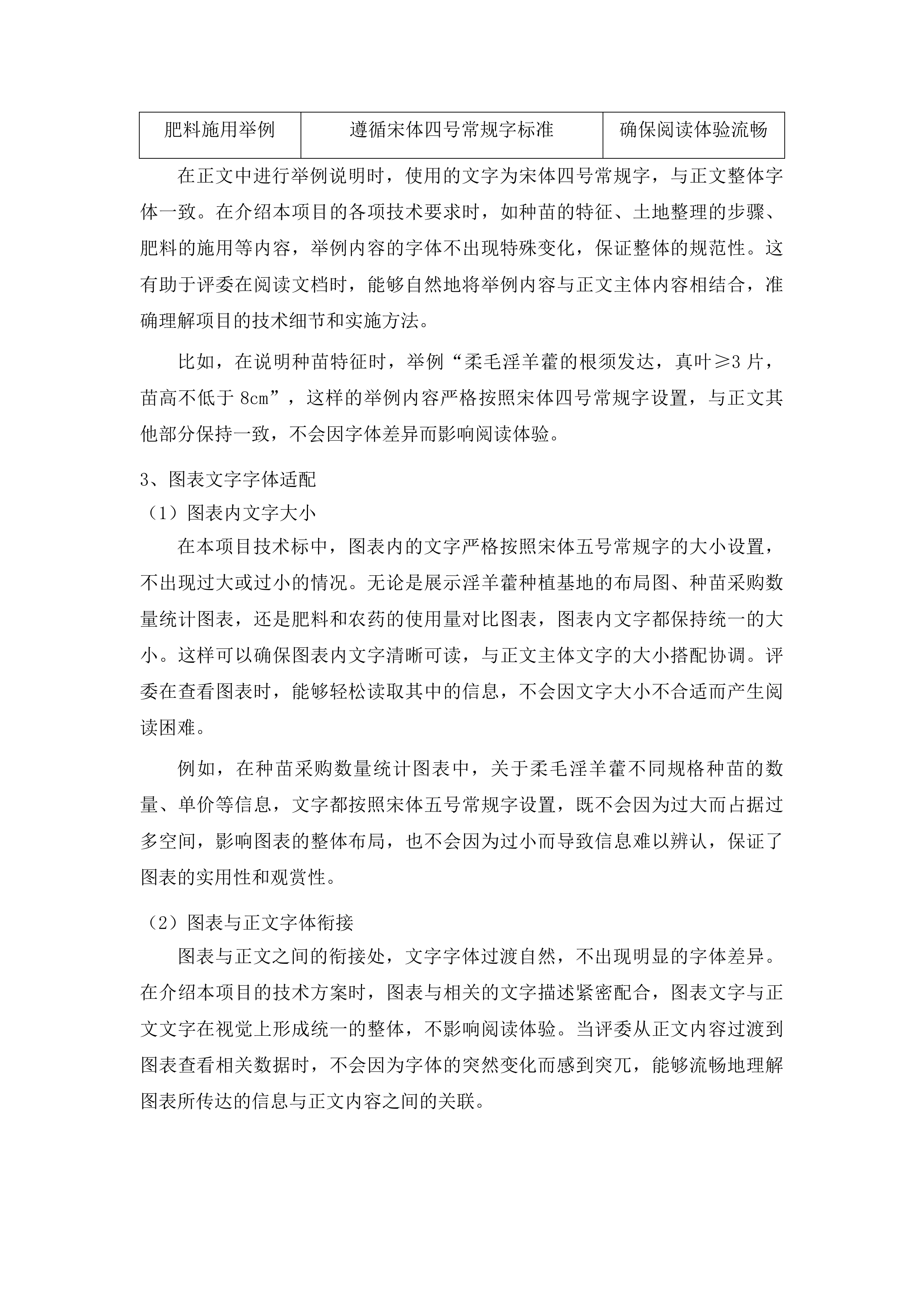 台江县排羊乡富强村淫羊藿种植项目投标方案.docx 第10页