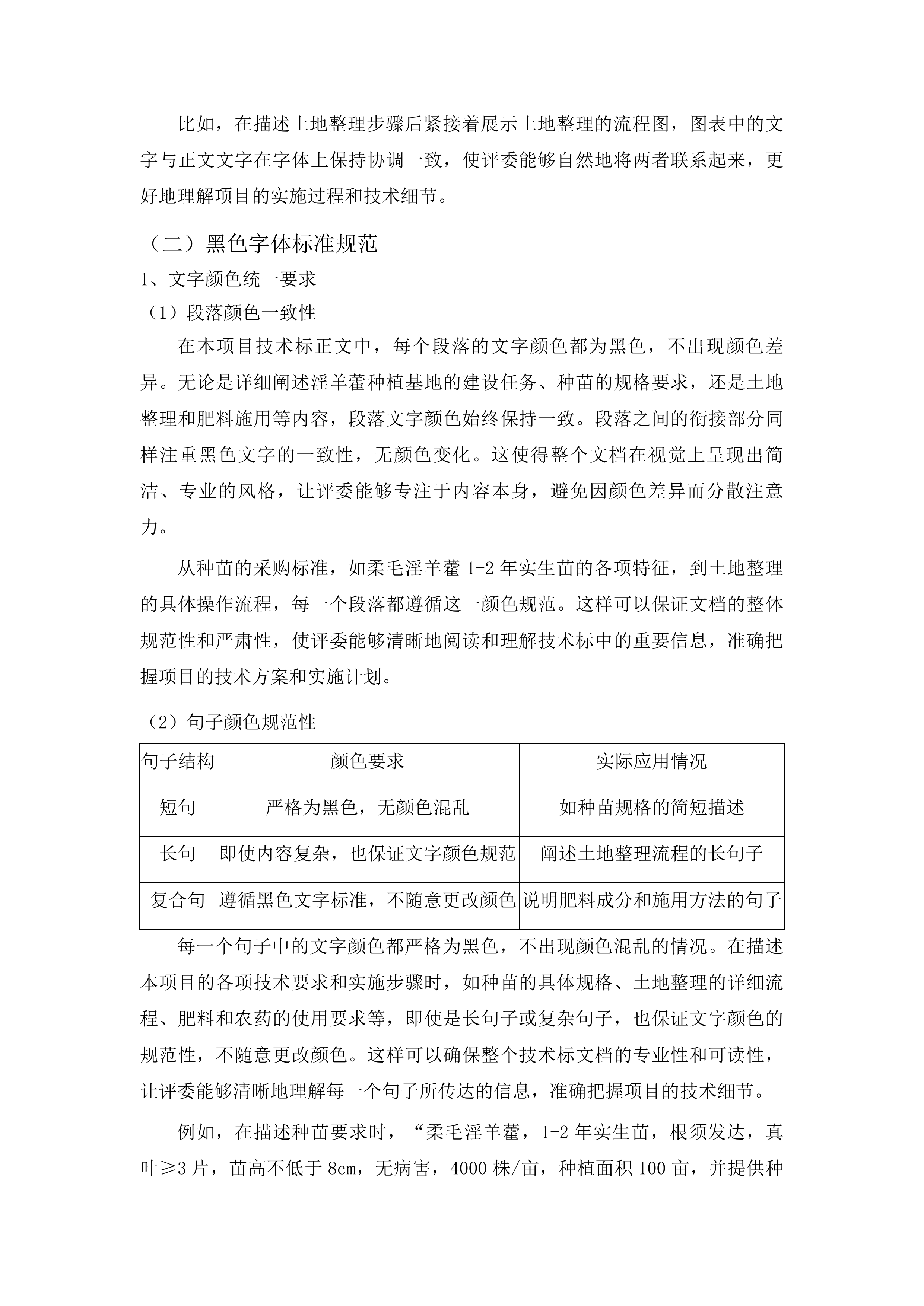台江县排羊乡富强村淫羊藿种植项目投标方案.docx 第11页