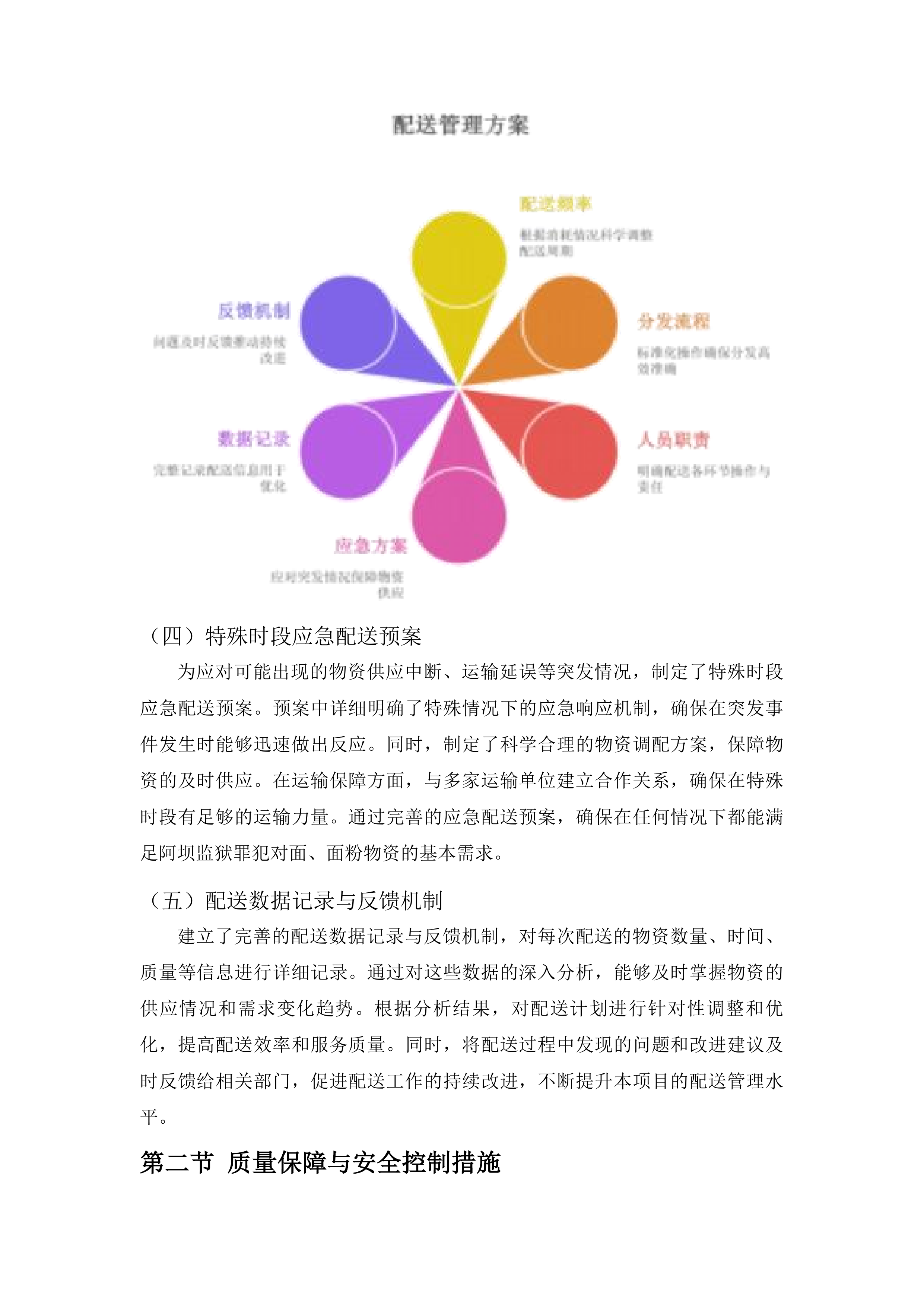 面、面粉物资安排准备投标方案.docx 第10页