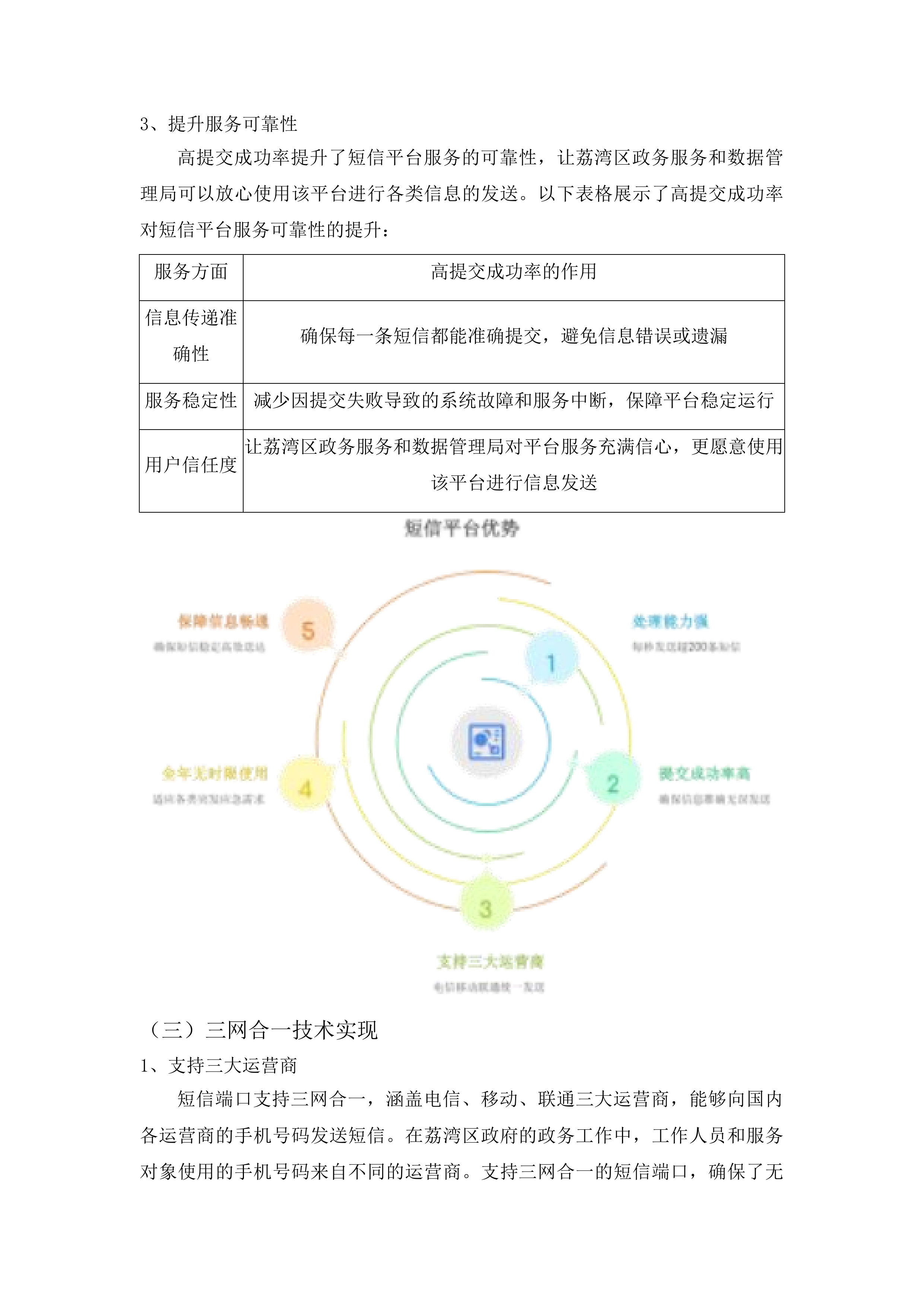 荔湾区政务服务和数据管理局荔湾区短信应用服务运维项目投标方案.docx 第14页