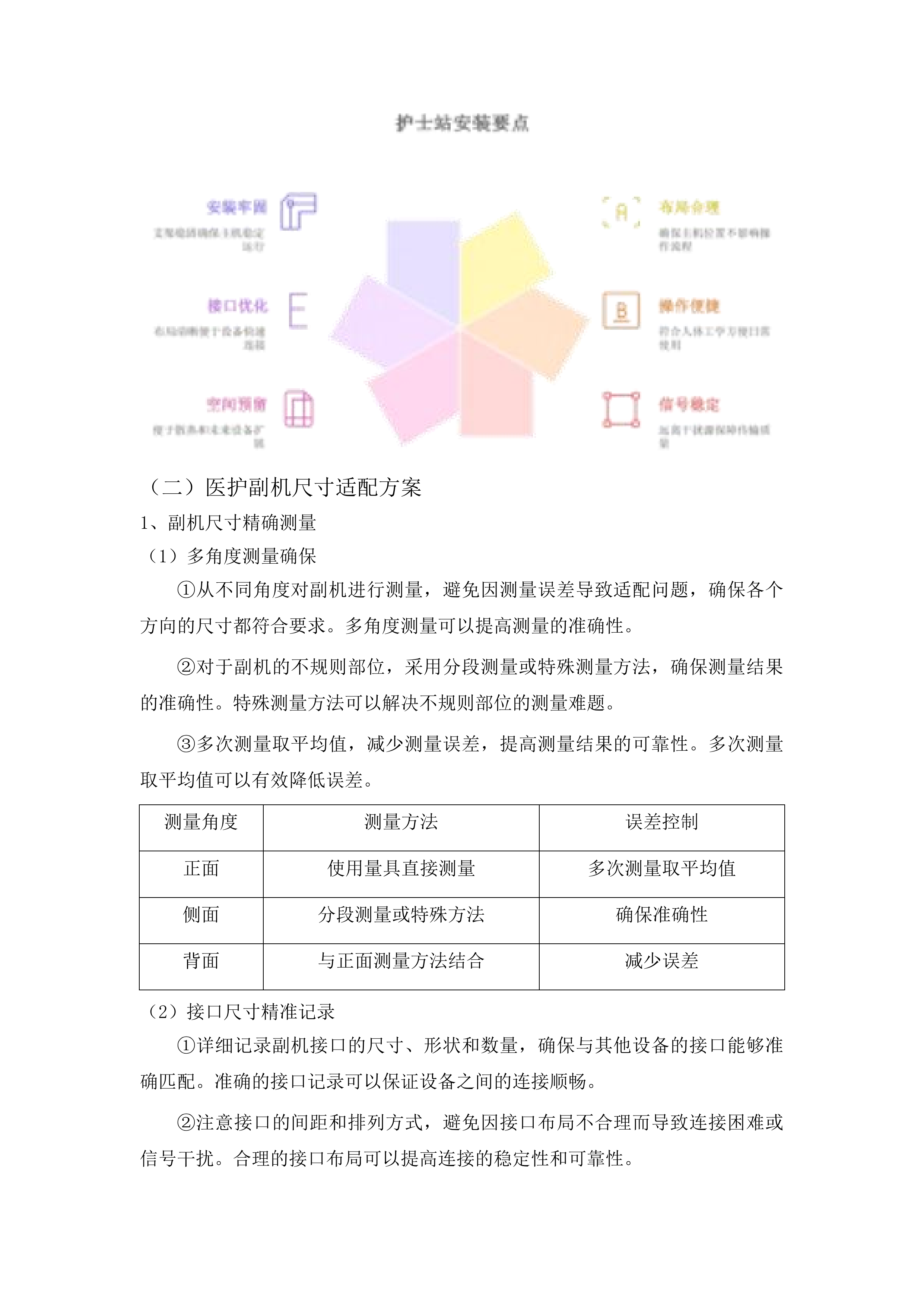 传染科信息化建设项目投标方案.docx 第10页