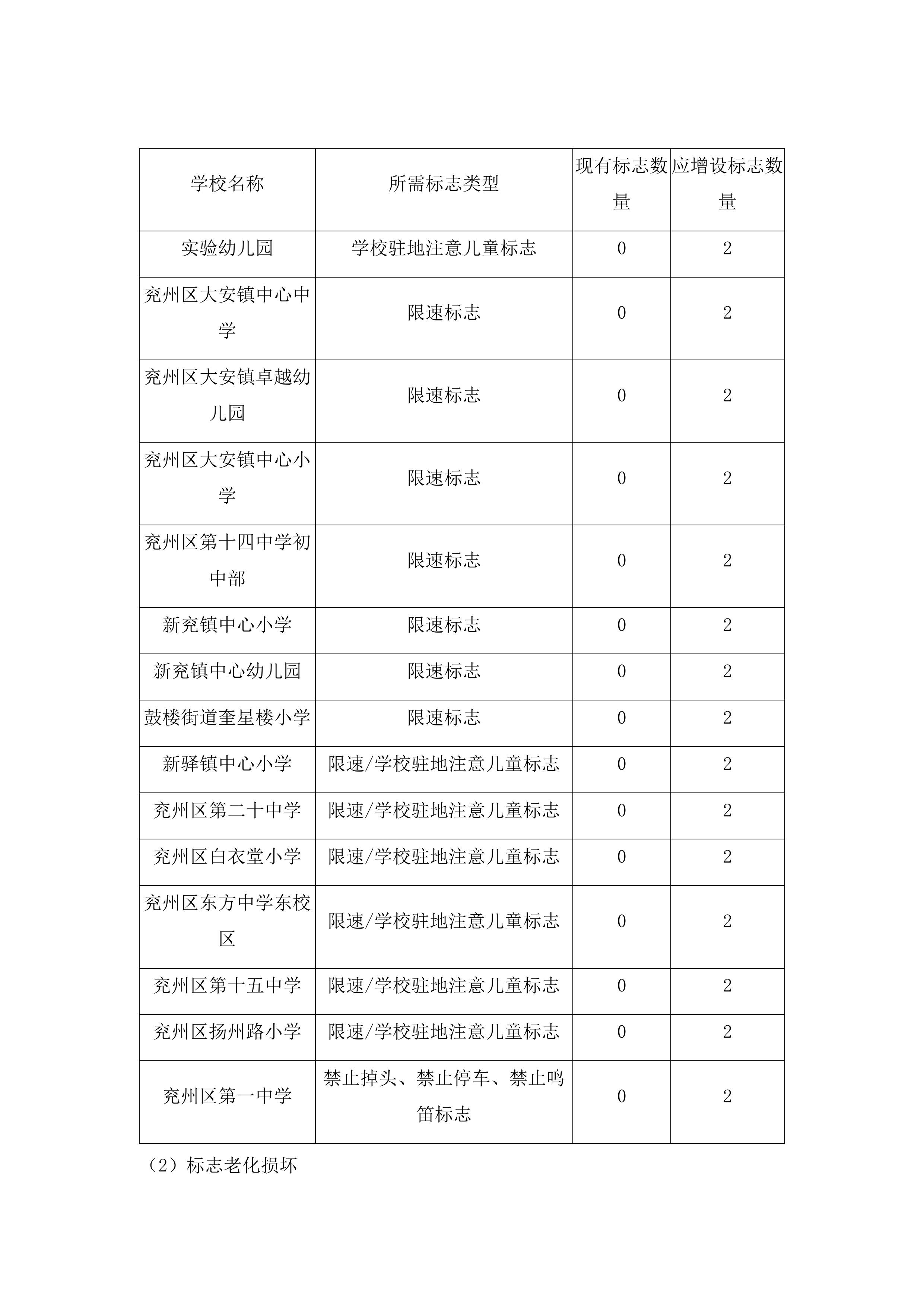 复新增设部分交通设施复新工程投标方案.docx 第8页