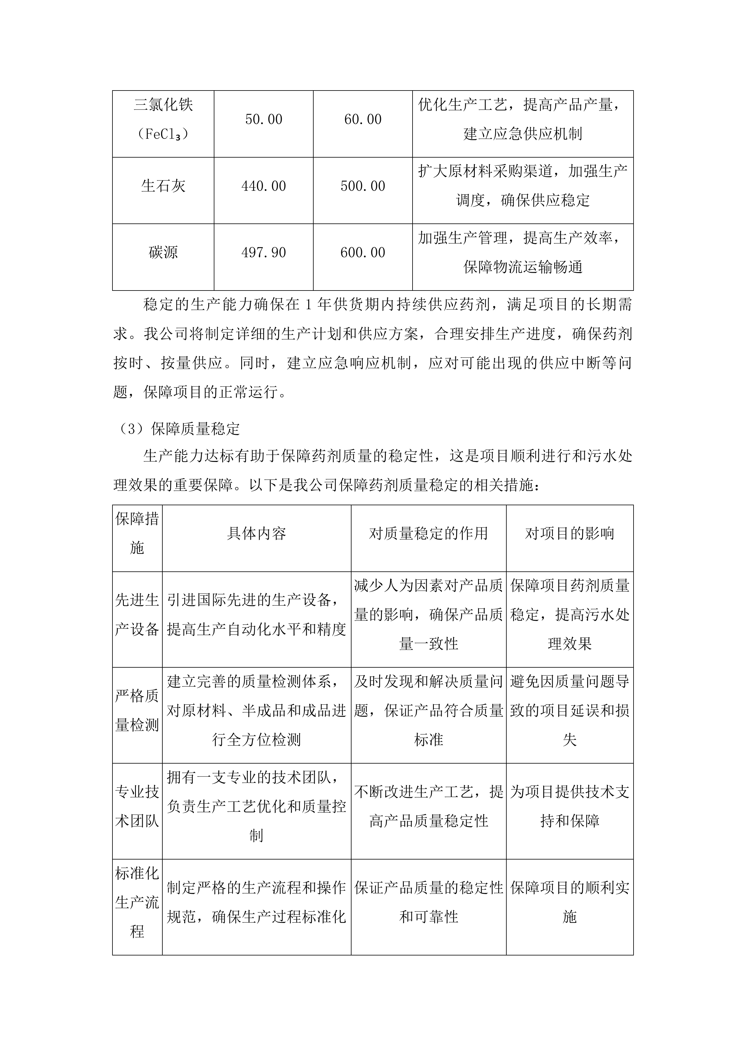 扶余市污水处理有限公司所需药品采购项目投标方案.docx 第12页