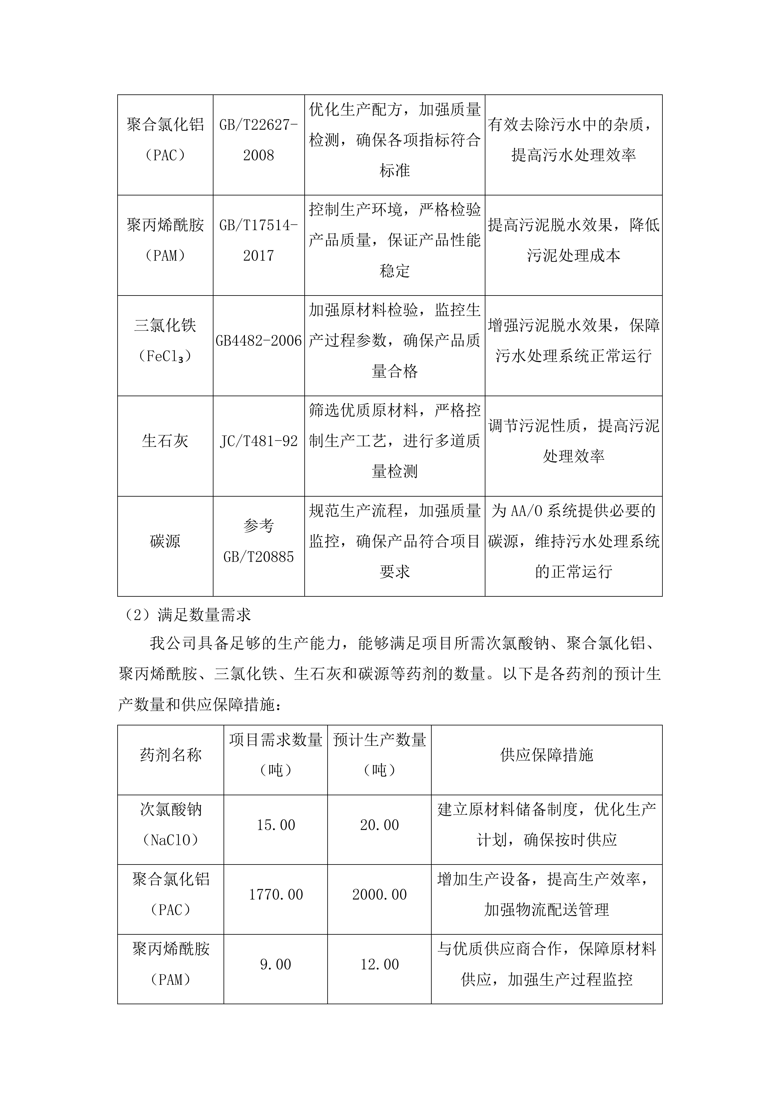 扶余市污水处理有限公司所需药品采购项目投标方案.docx 第11页