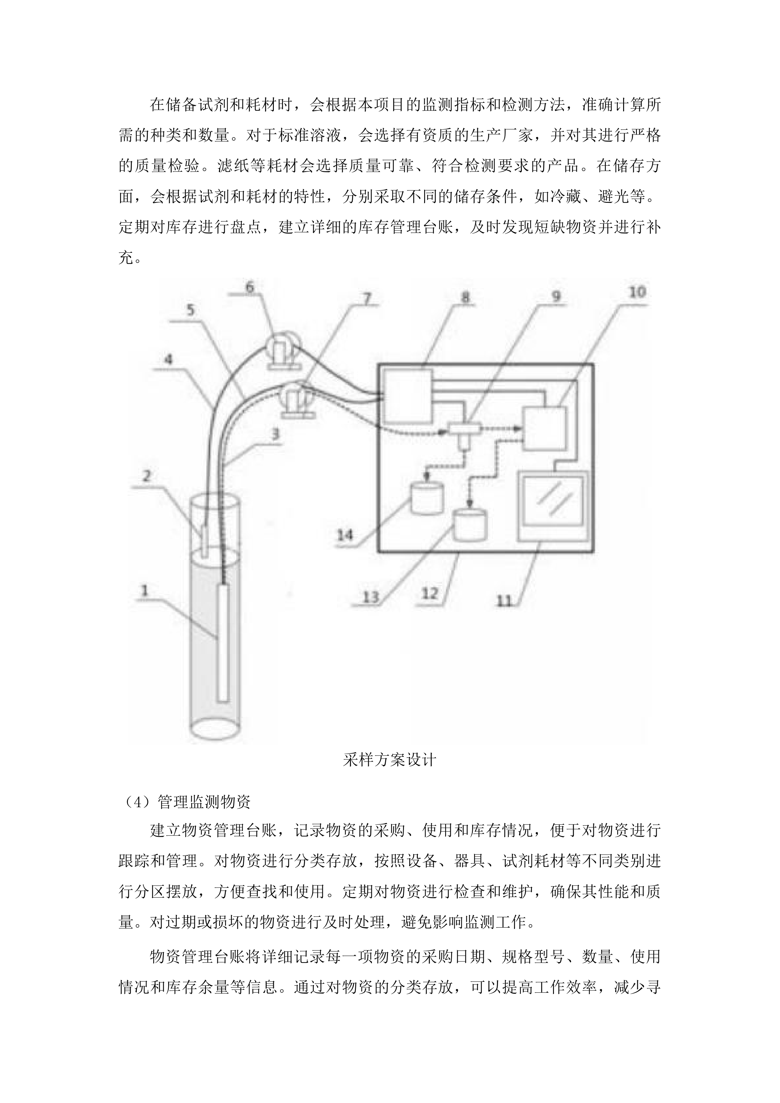 枣庄市山亭区农村千吨万人以下饮用水水源水质监测投标方案.docx 第14页