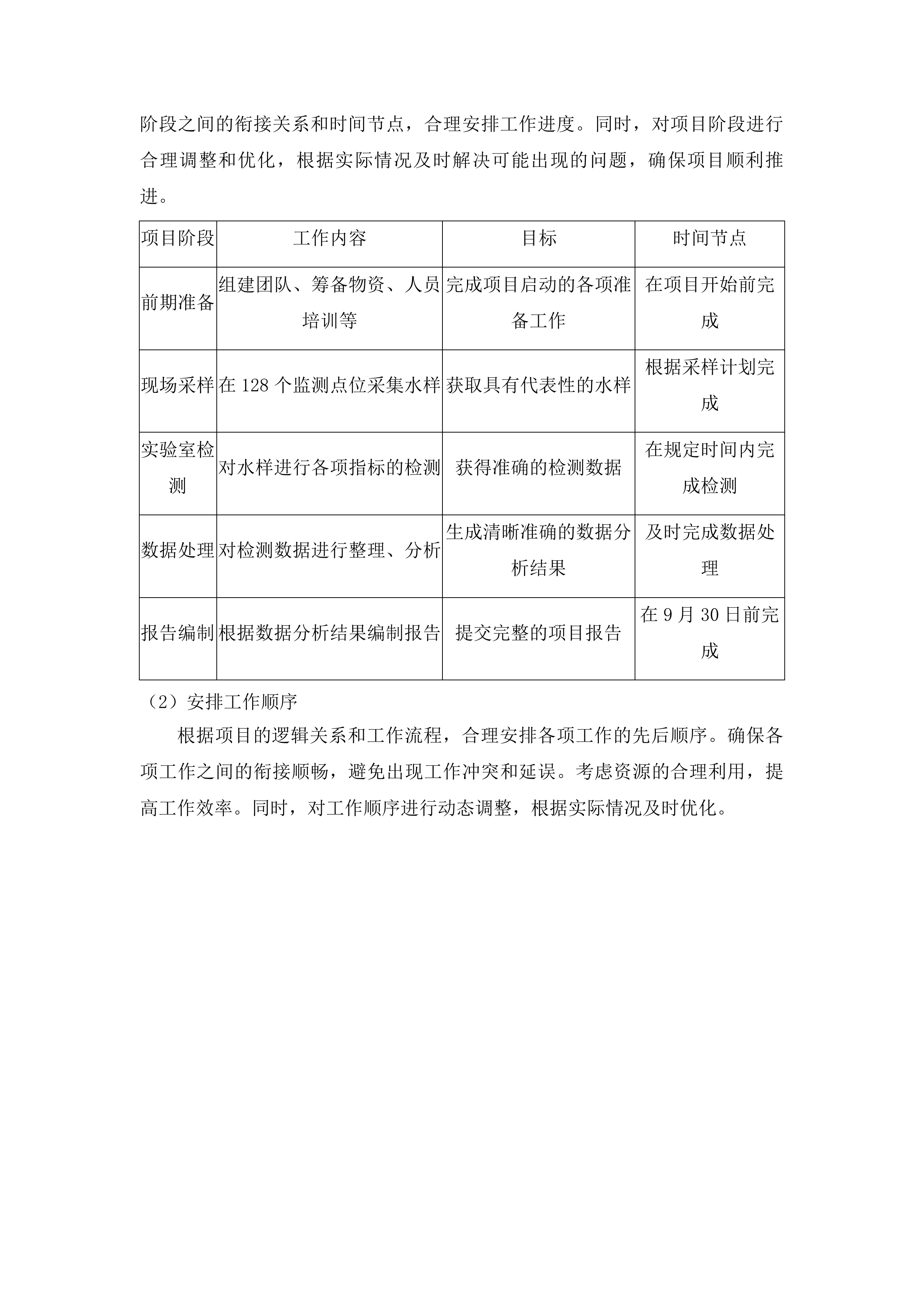 枣庄市山亭区农村千吨万人以下饮用水水源水质监测投标方案.docx 第9页