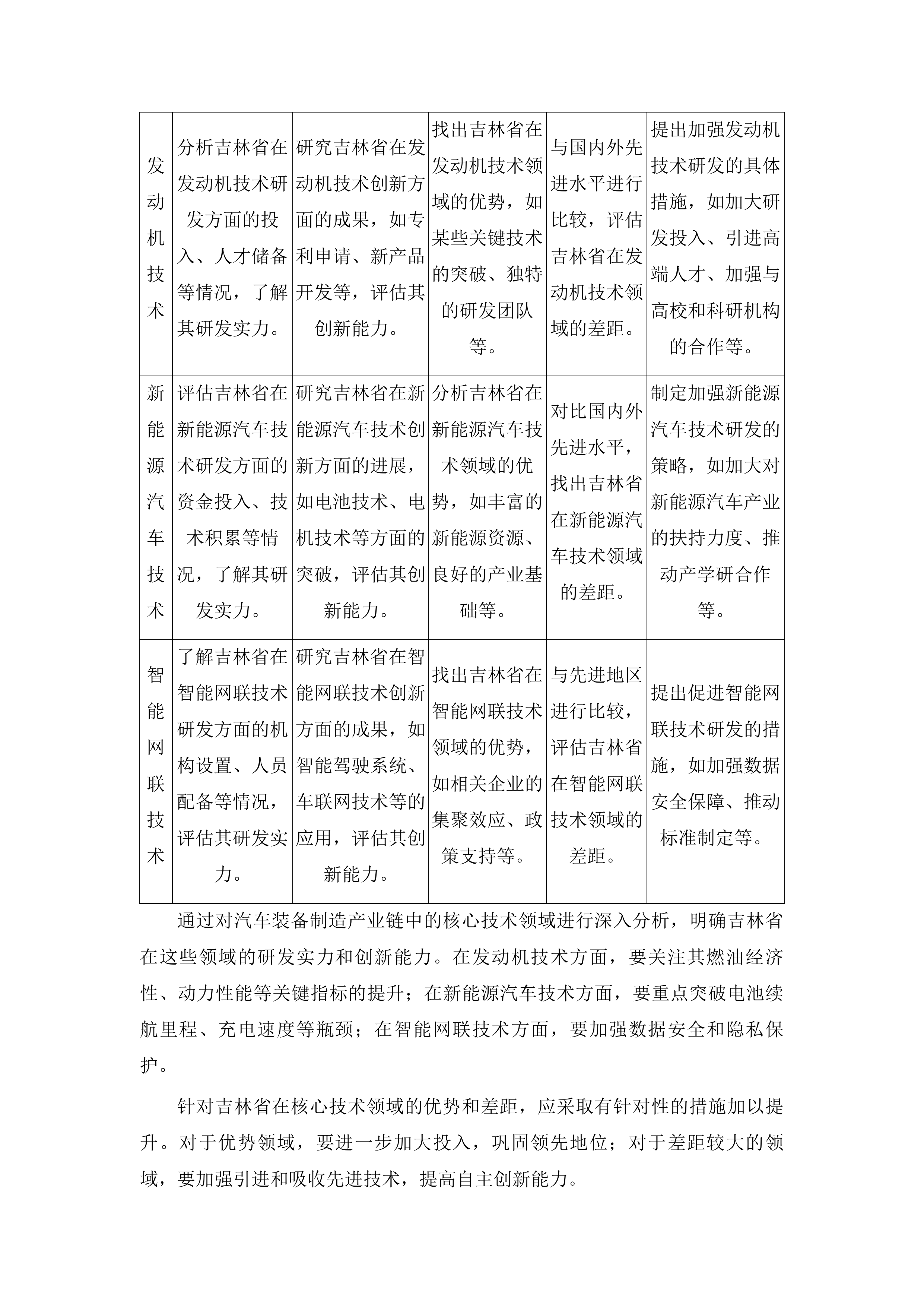 吉林省商务厅2025年招商引资重点项目包装采购项目投标方案.docx 第11页
