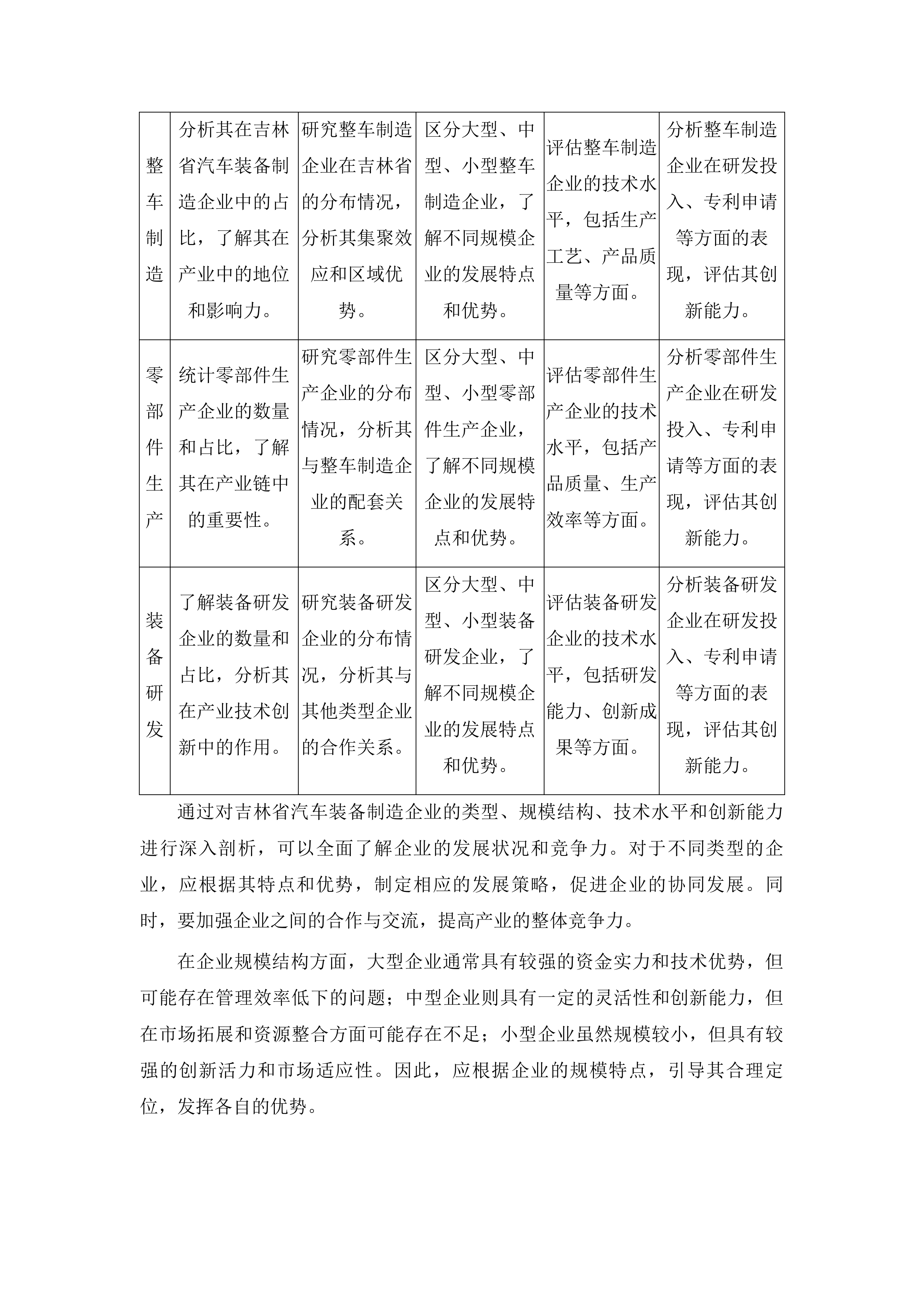 吉林省商务厅2025年招商引资重点项目包装采购项目投标方案.docx 第9页