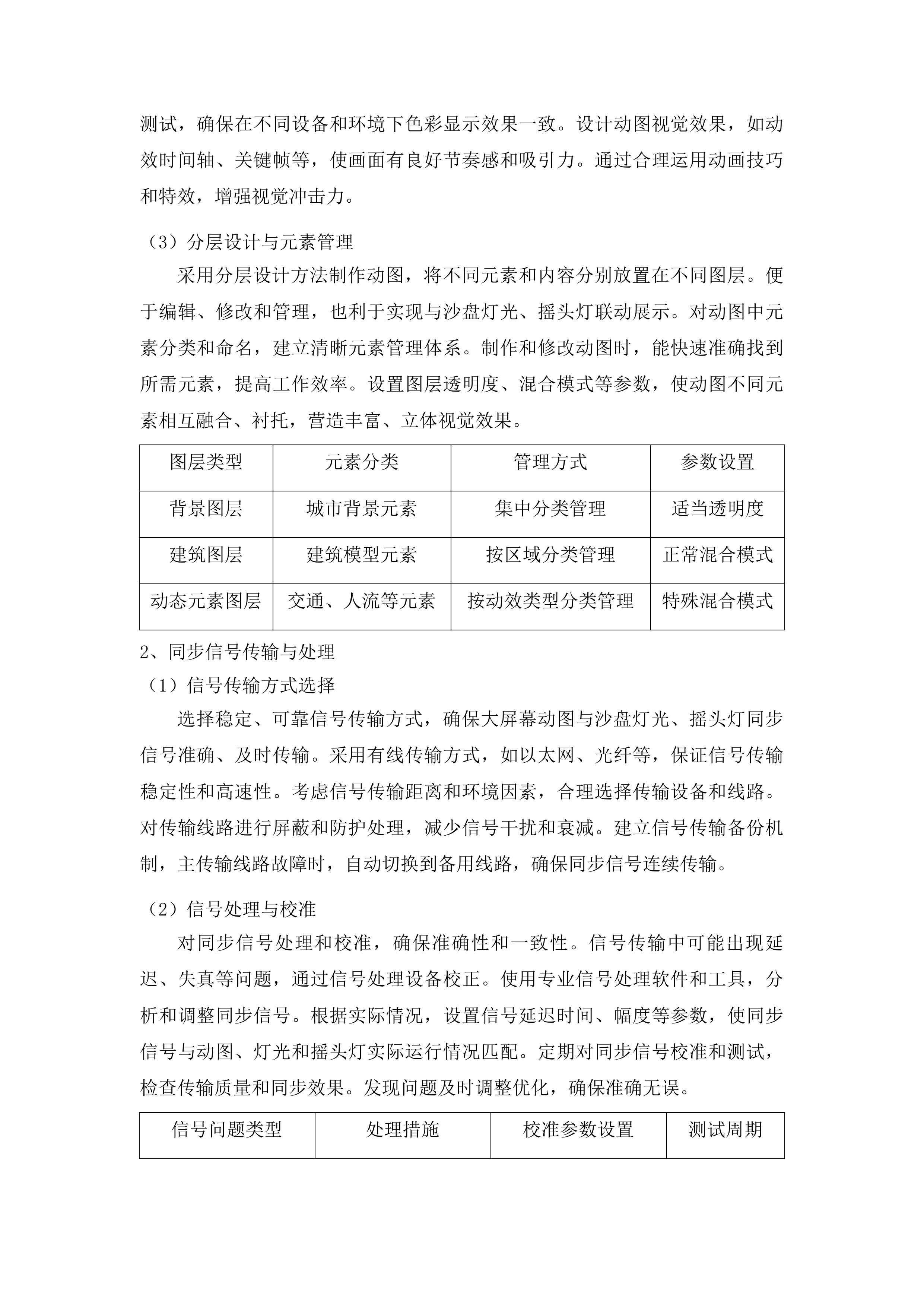 广州市城市规划展览中心广州全域沙盘效果提升项目投标方案.docx 第13页
