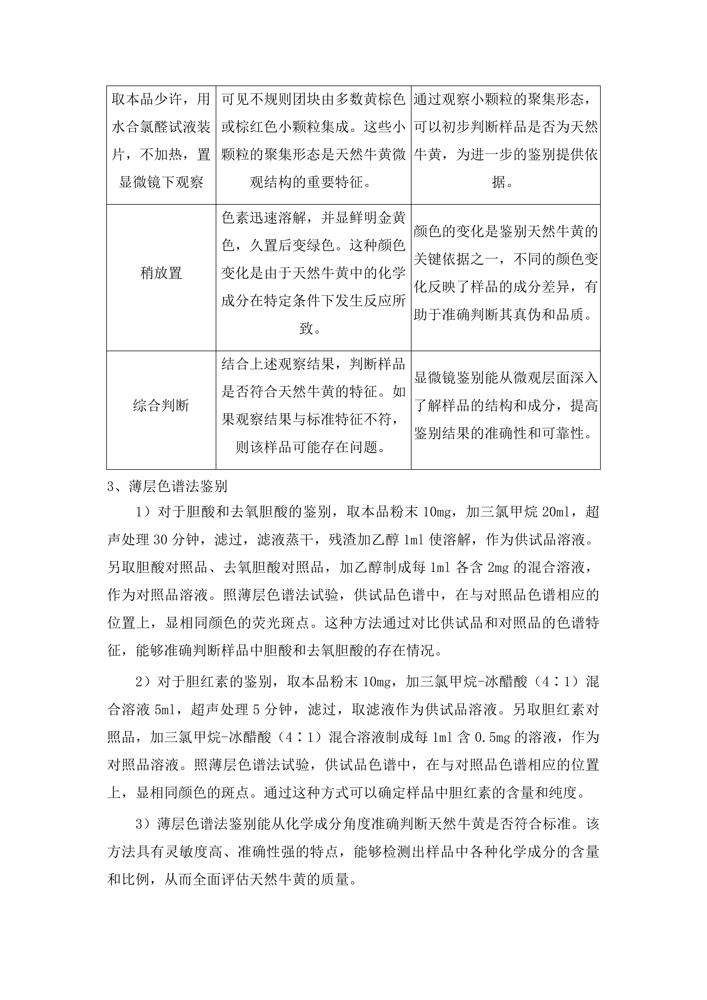 河南县蒙藏医院2025年度蒙藏药原药材料购进天然牛黄项目投标方案.docx 第6页