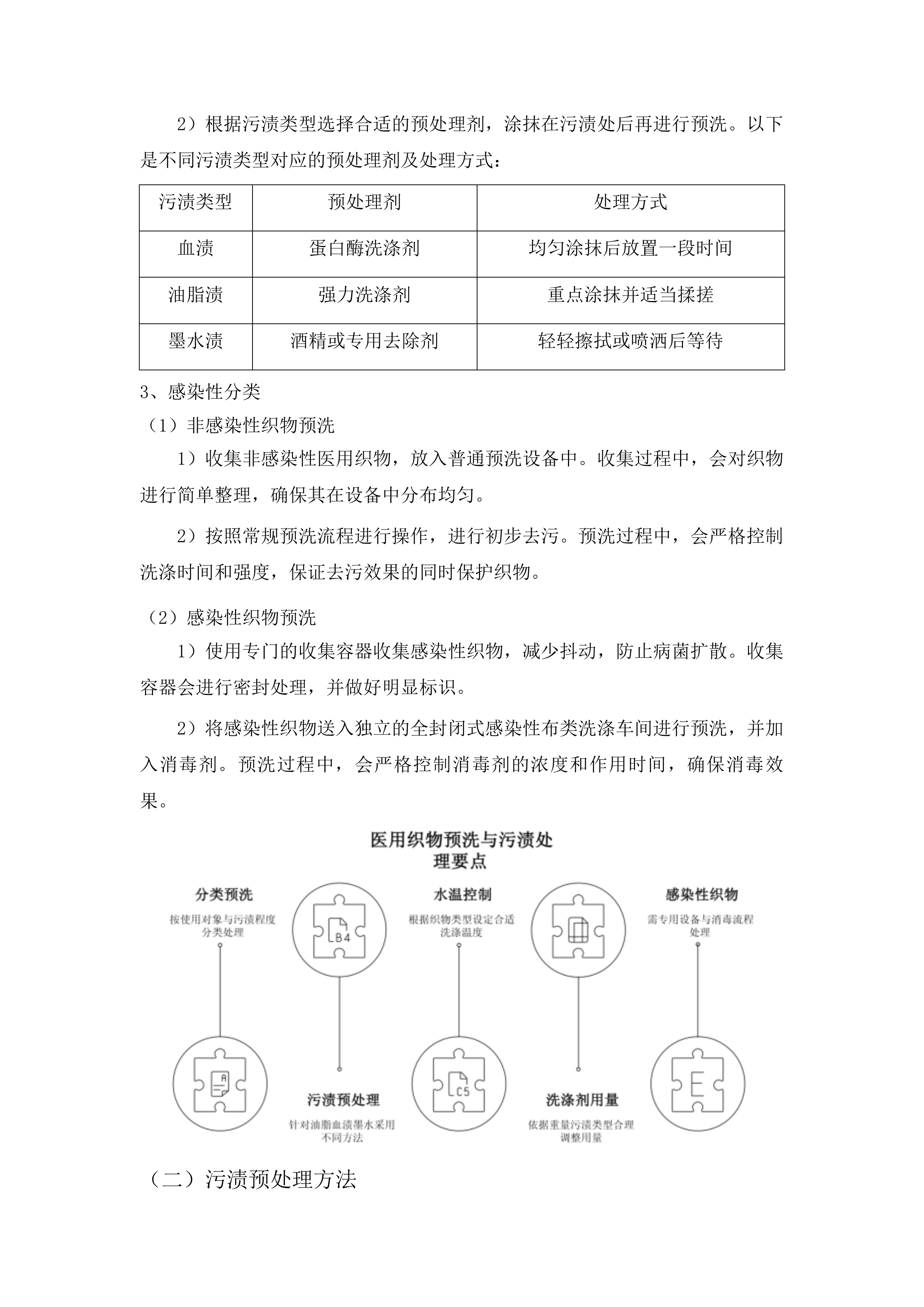 潍坊市中医院织物洗涤及配套服务投标方案.docx 第15页