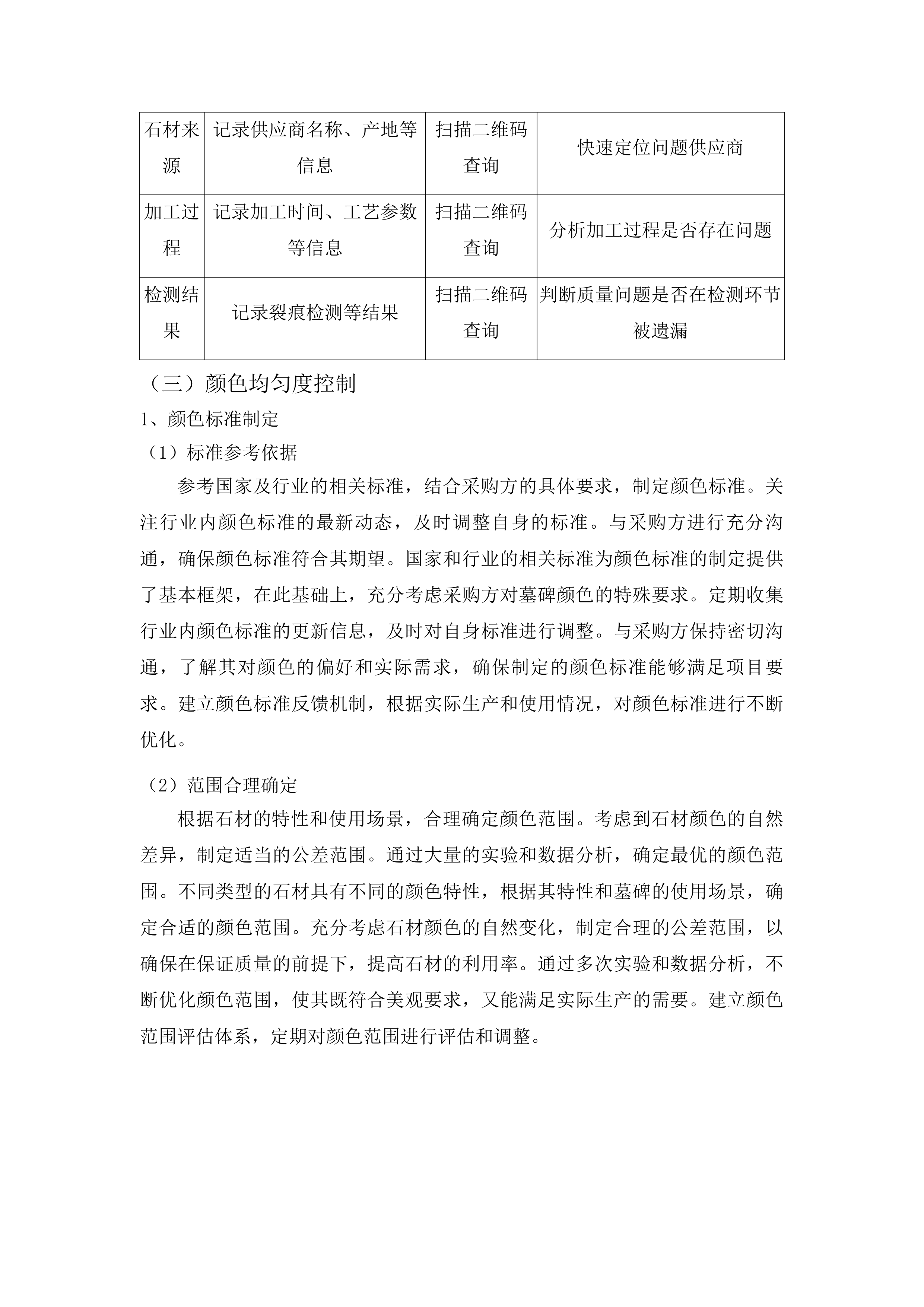 长春市殡葬服务中心息园老子出关、清源居墓碑采购项目投标方案.docx 第13页