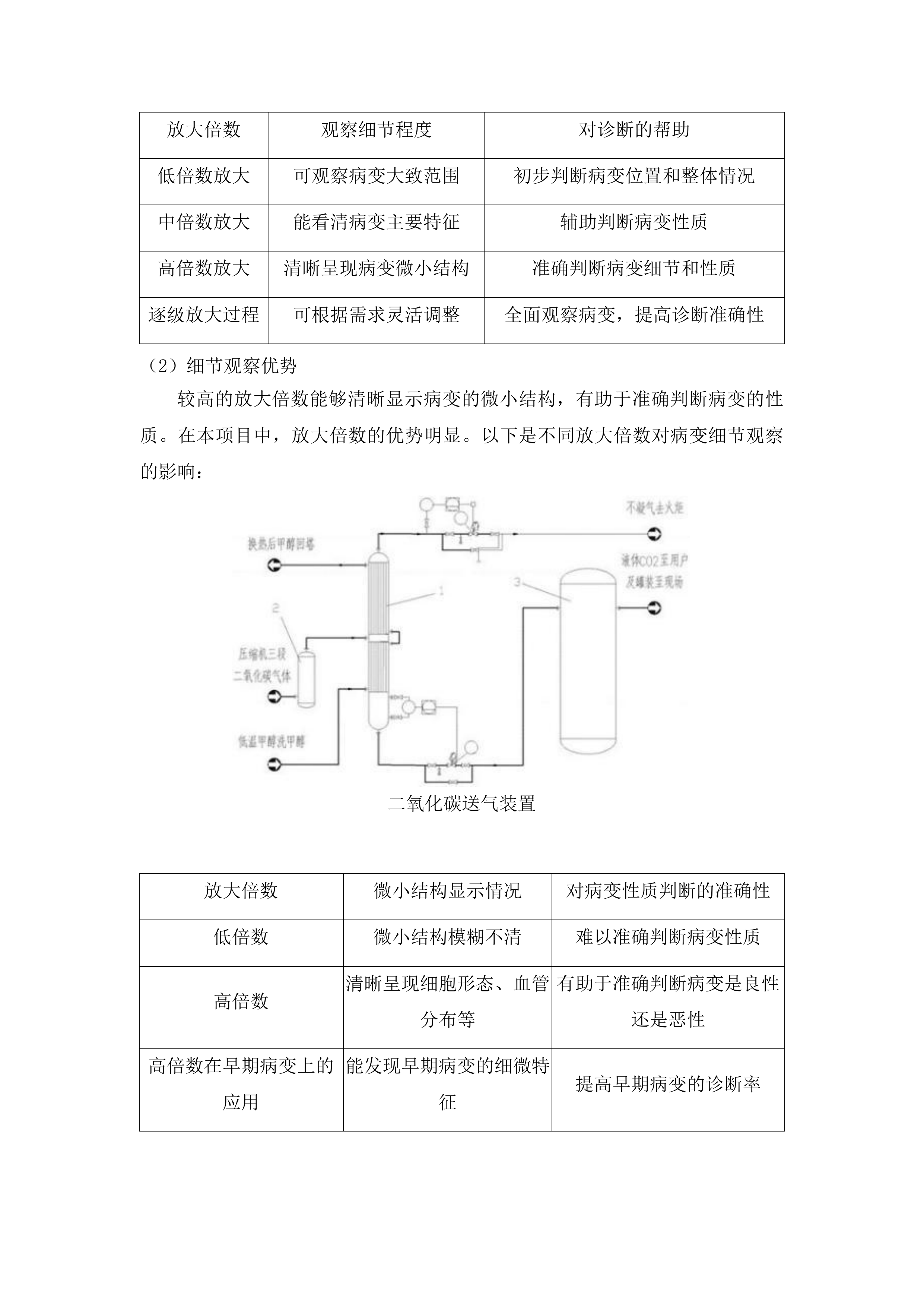 青海国家区域医疗中心和国家紧急医学救援基地建设项目消化科高清电子胃镜等医疗设备采购投标方案.docx 第14页