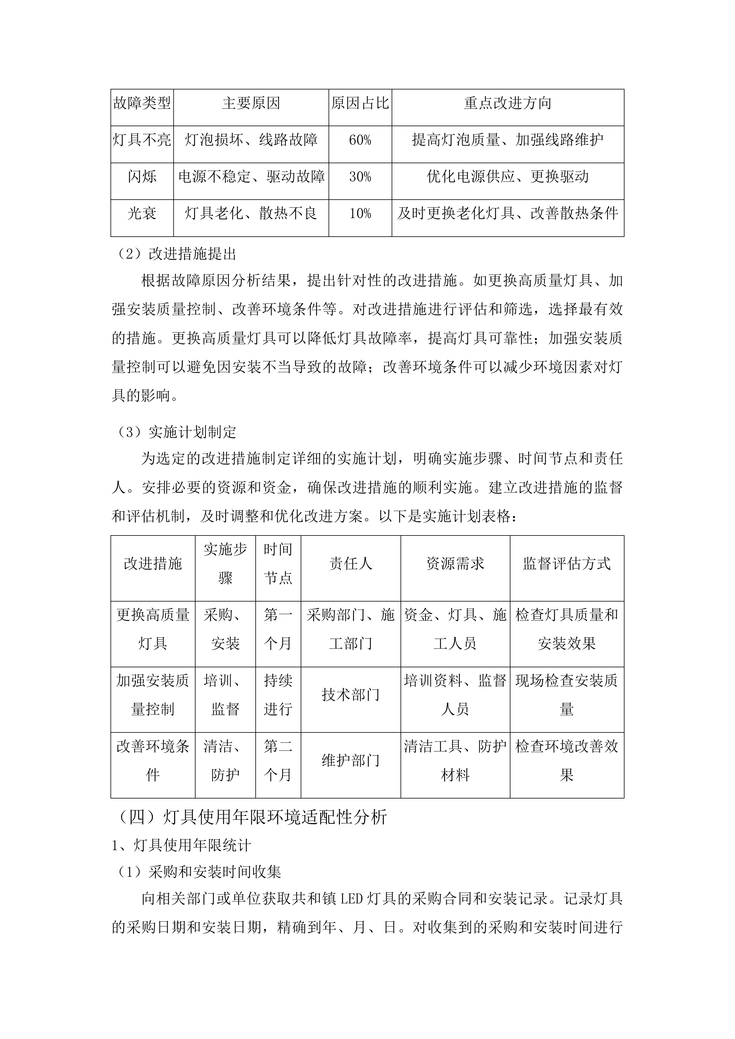 鹤山工业城共和镇路灯升级改造及管理维护服务投标方案.docx 第13页