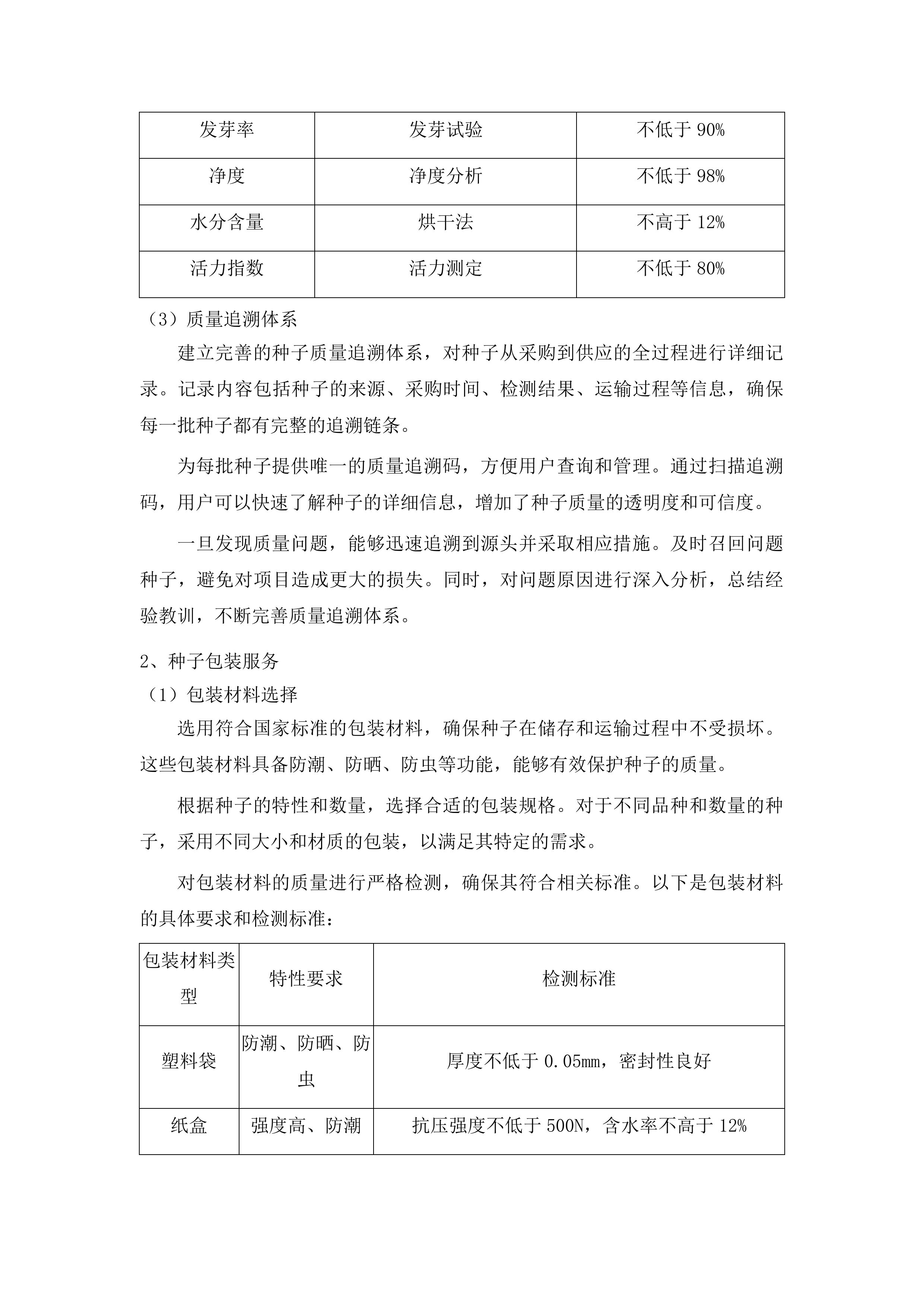 黄平县2025年耕地轮作项目投标方案.docx 第13页