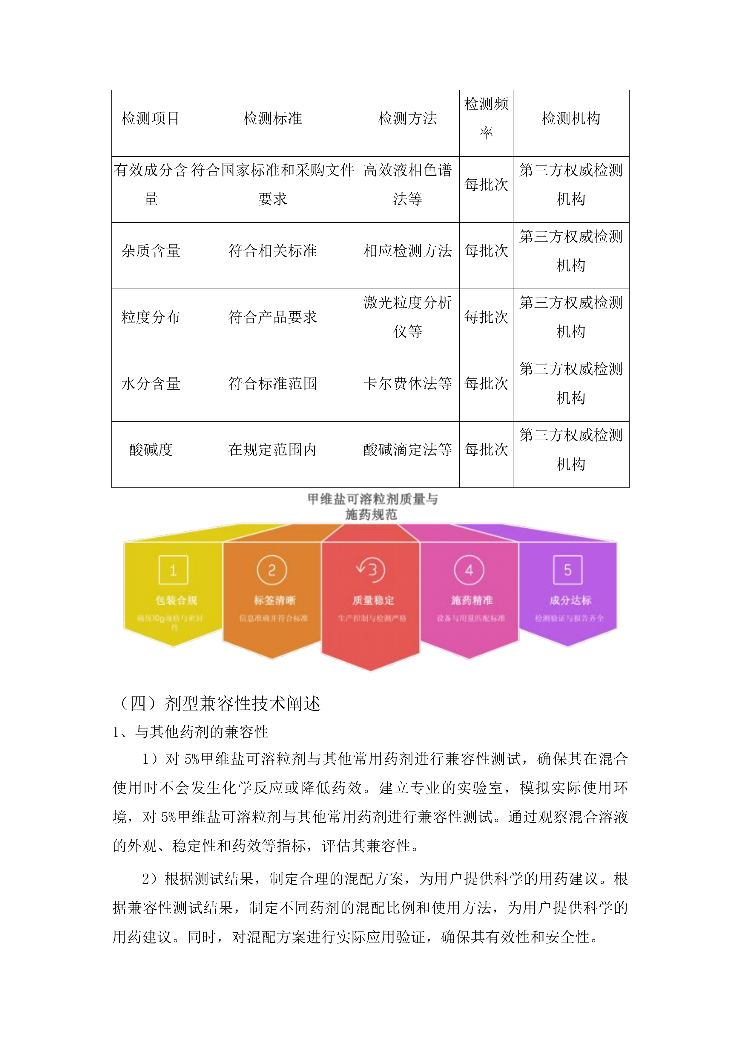 东平县秋粮一喷多促项目投标方案.docx 第14页