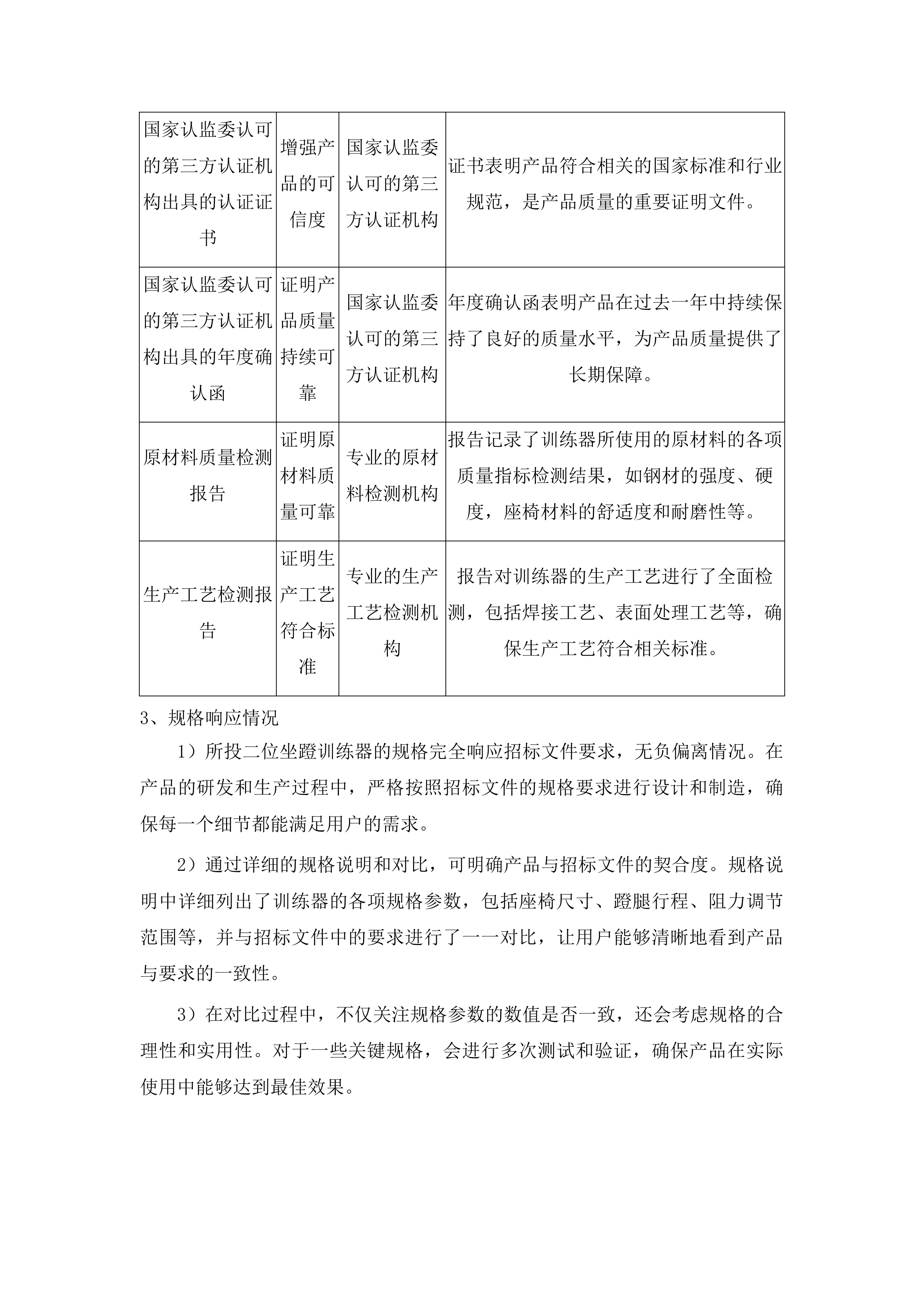 吉林省体育局全民健身场地设施器材采购项目投标方案.docx 第15页