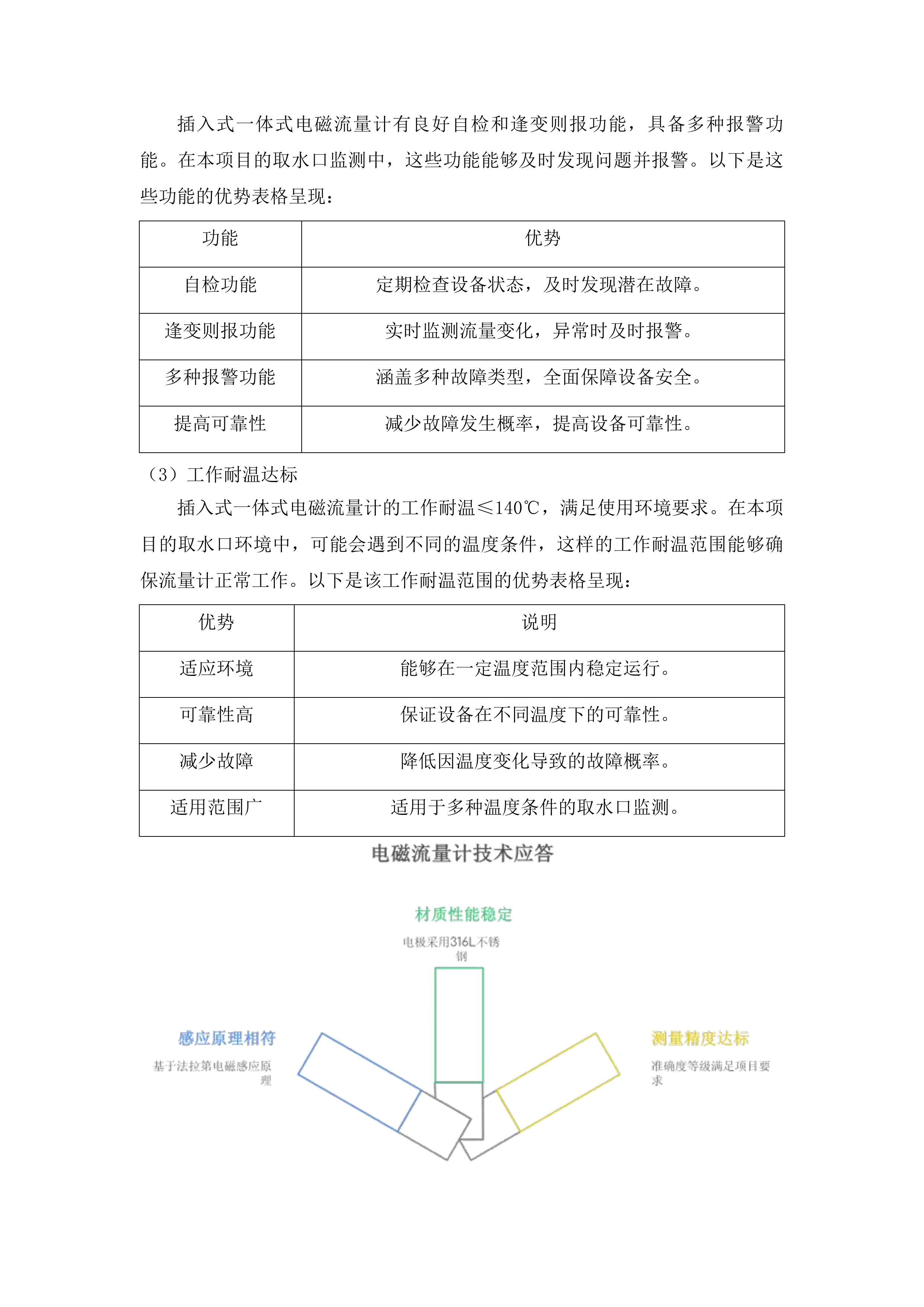 安顺市取水口在线监测体系建设项目投标方案.docx 第15页