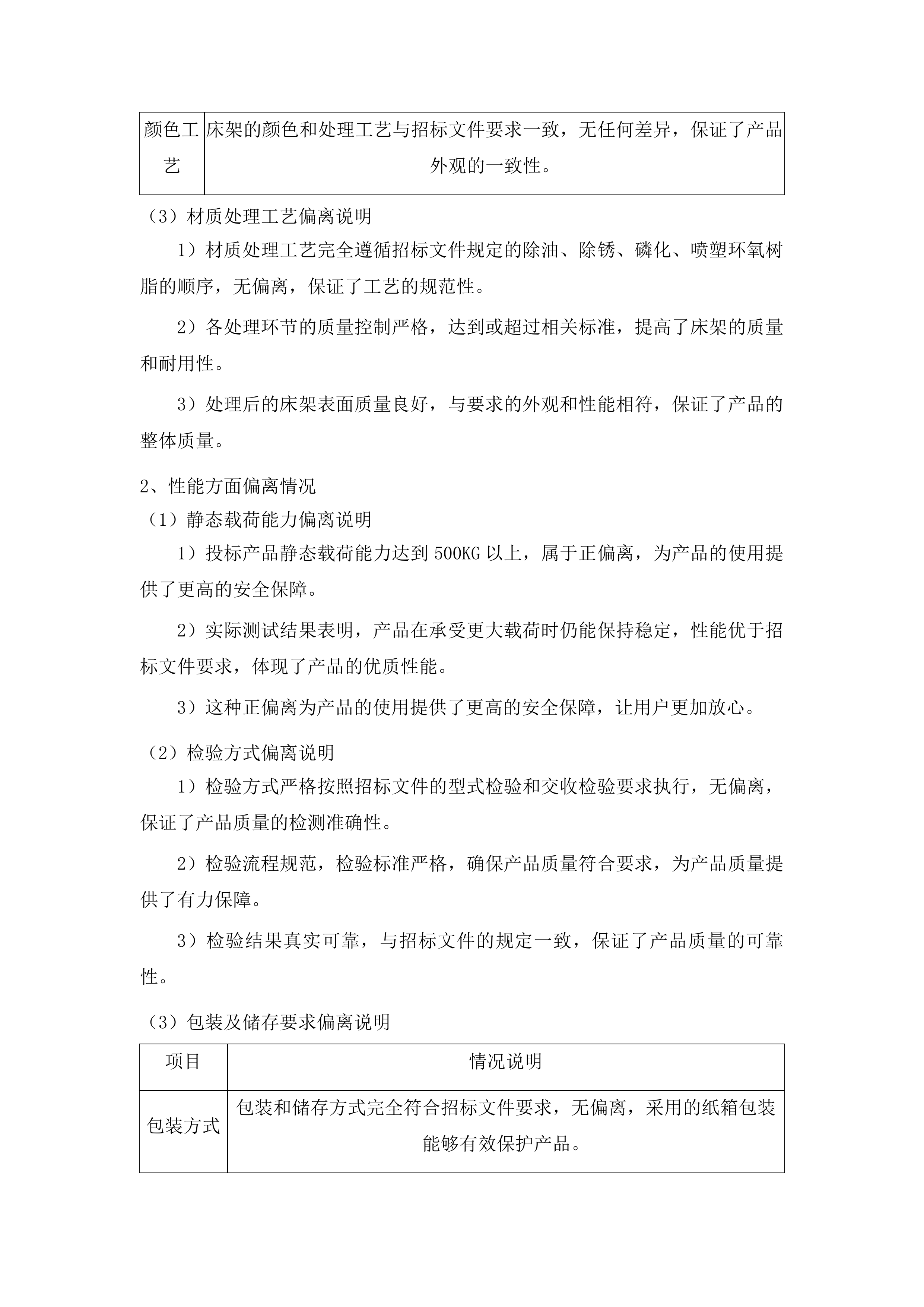 市本级急需采购救灾物资投标方案.docx 第13页