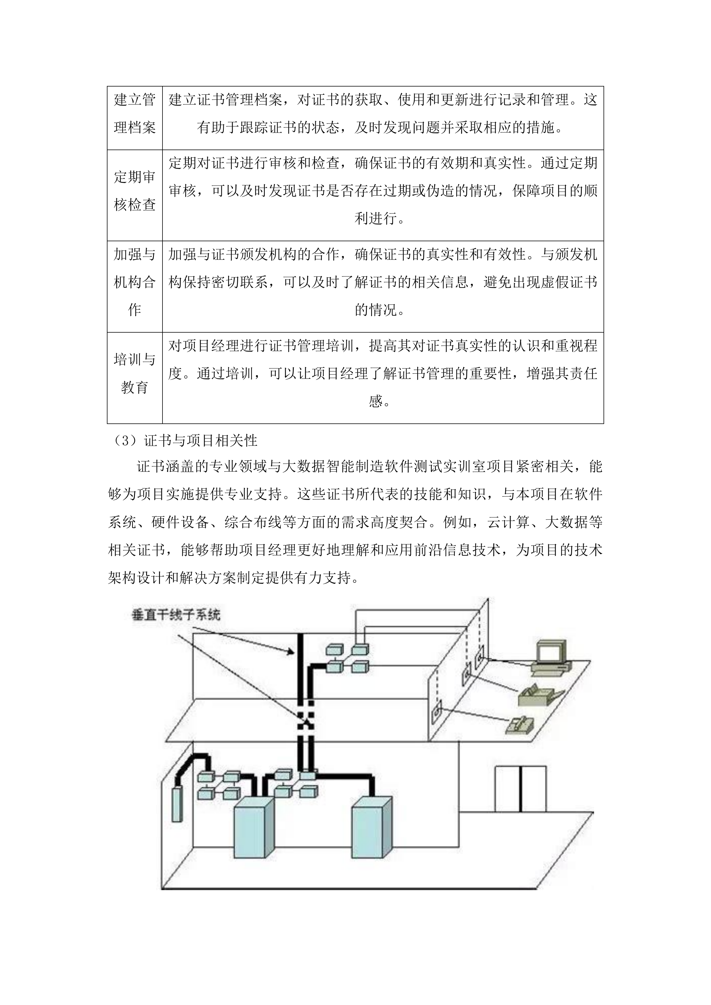 大数据智能制造软件测试实训室项目投标方案.docx 第7页