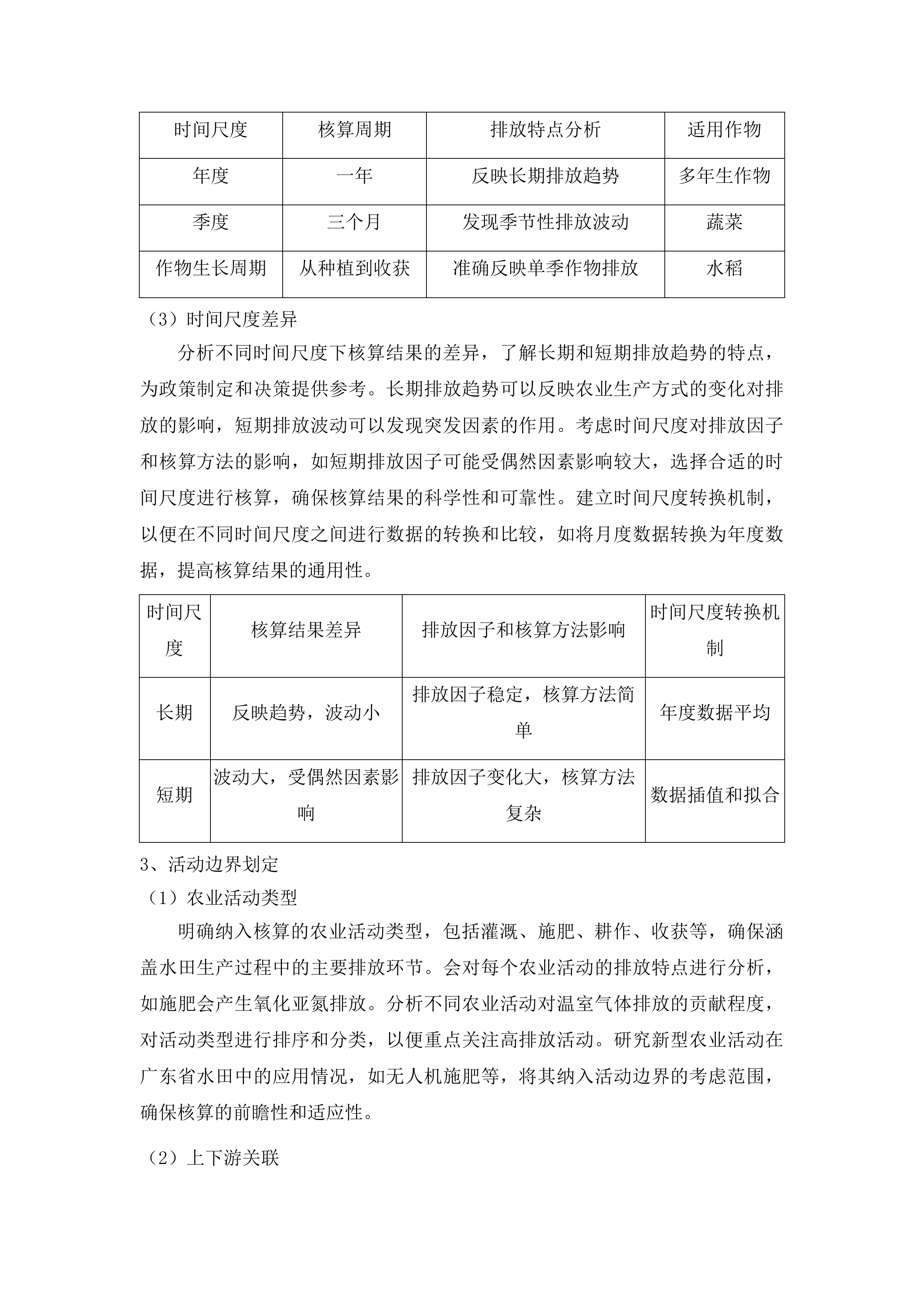 广东省水田减排碳普惠方法学开发及韶关市水田温室气体排放因子库建设投标方案.docx 第10页