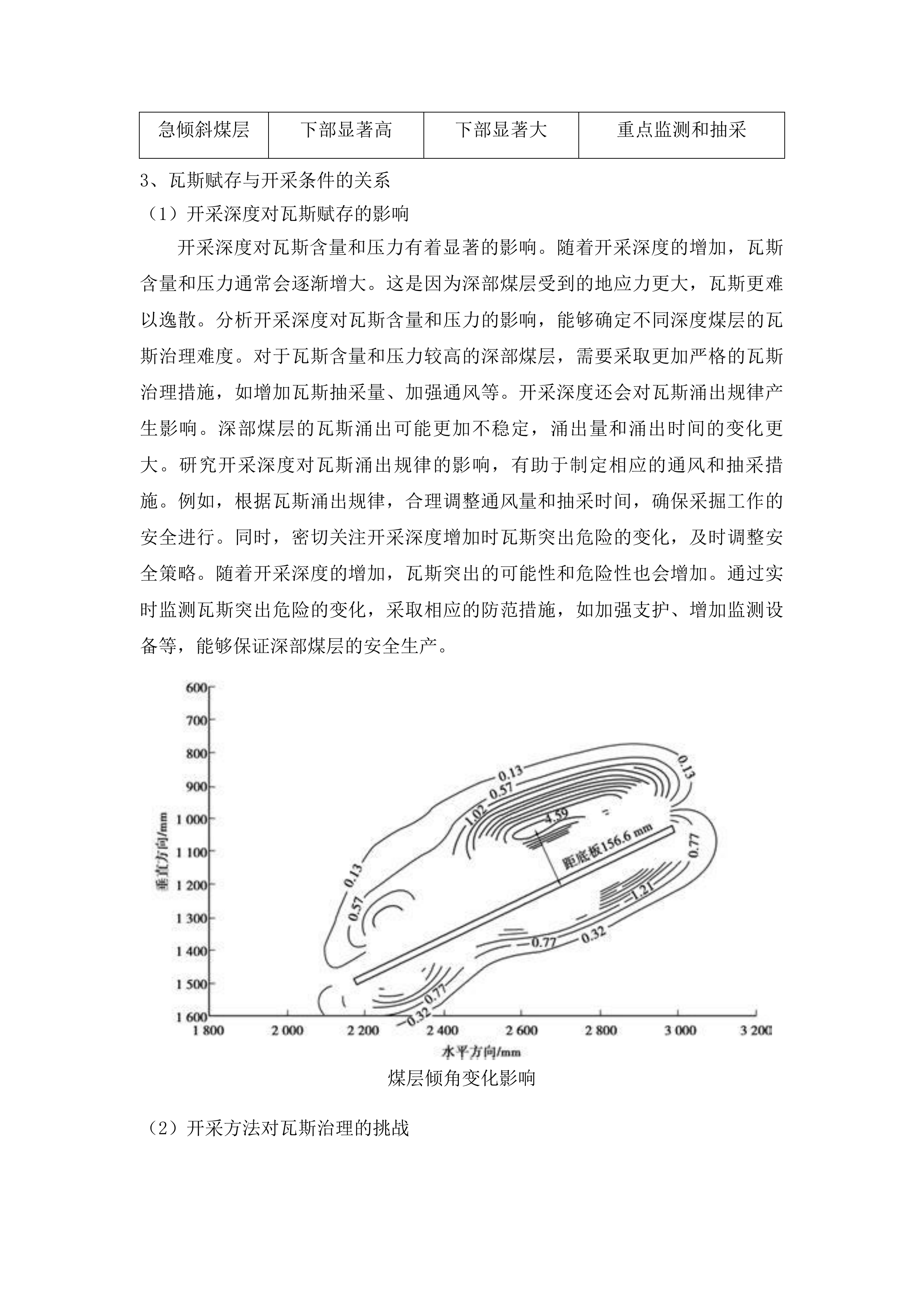 毕节市能源局、金沙县能源局采购煤矿瓦斯治理效果复核服务项目投标方案.docx 第10页