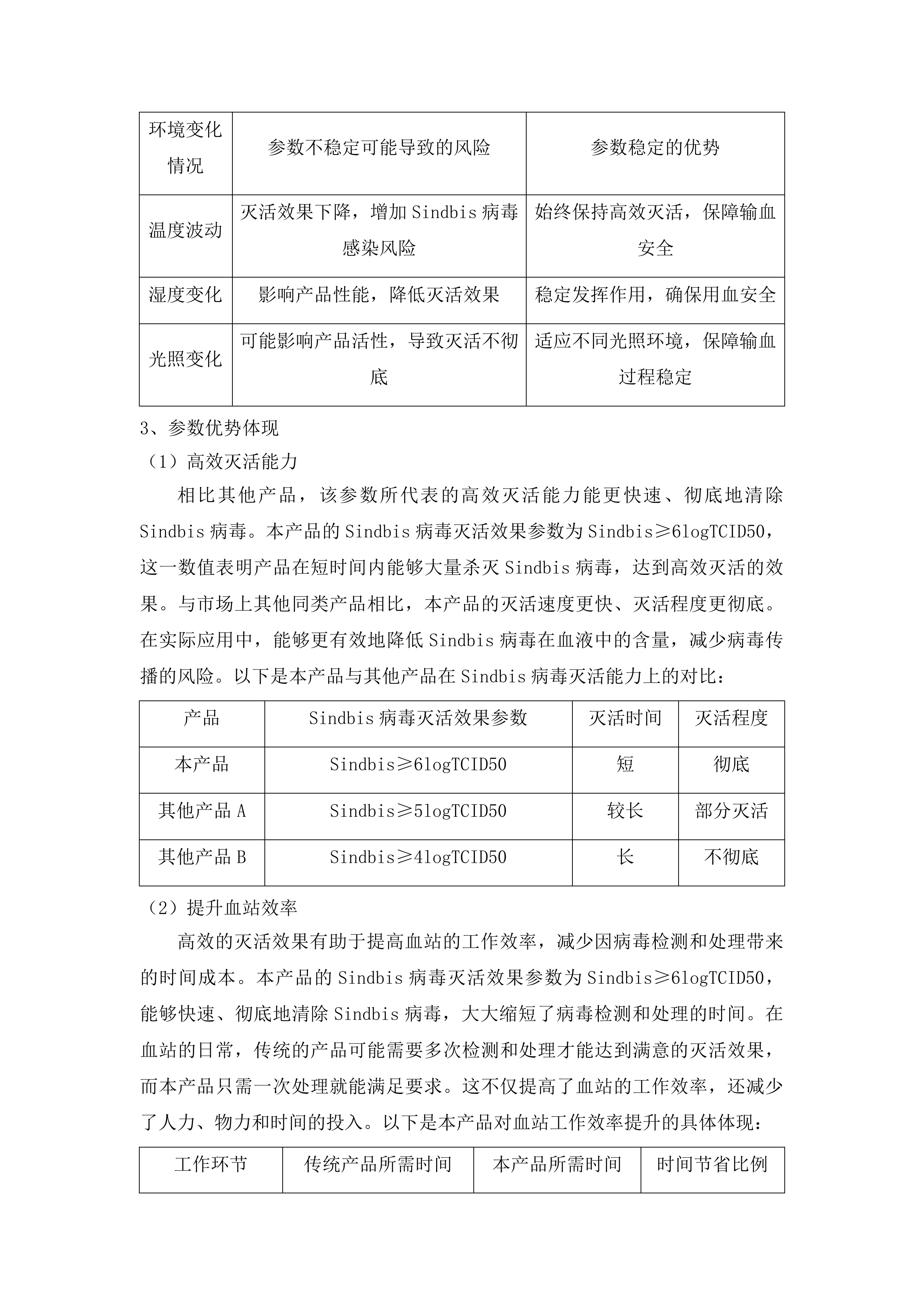 白城市红十字中心血站采购一次性使用病毒灭活装置配套用输血过滤器项目投标方案.docx 第15页