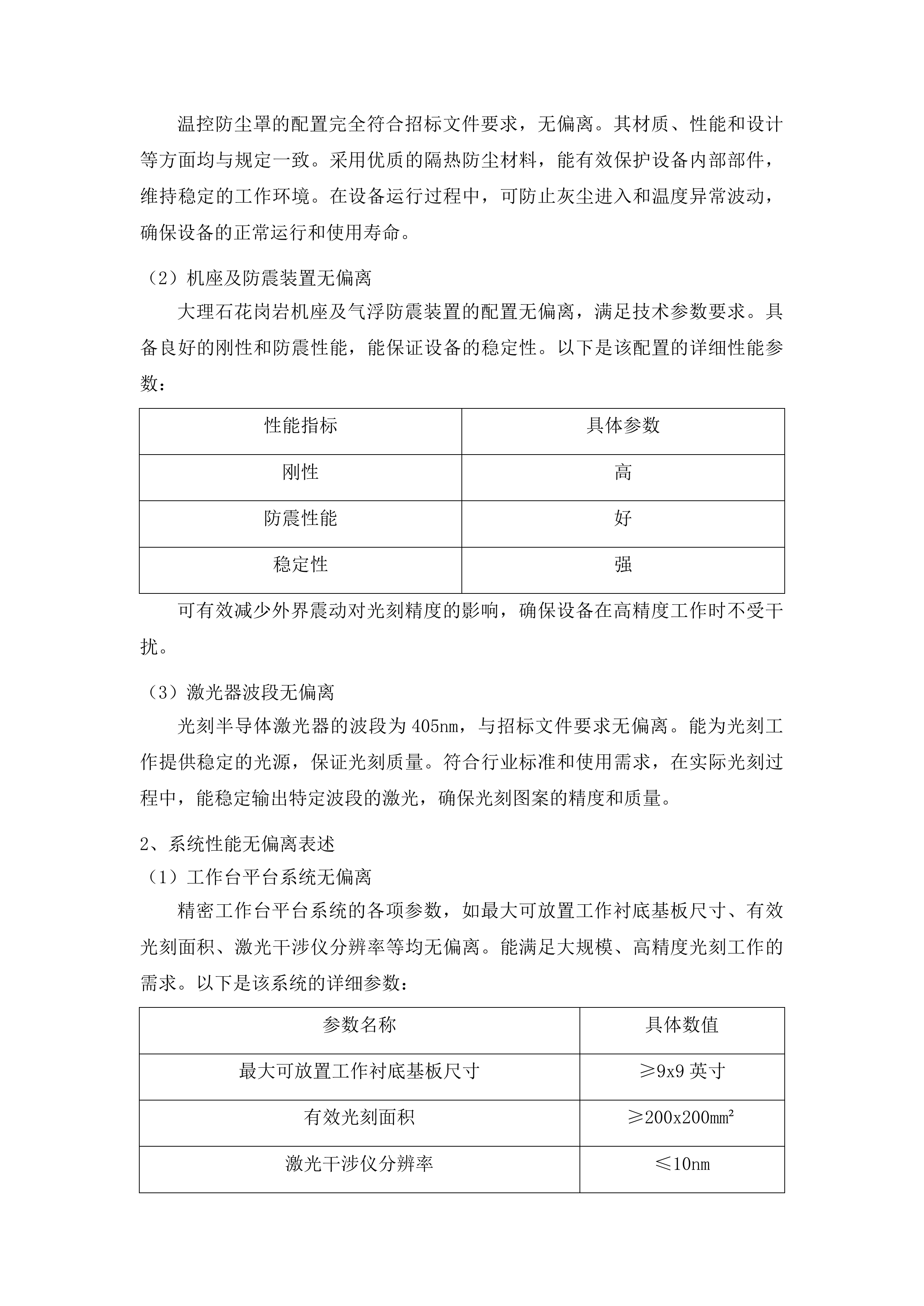 高质量发展-国家平台-光电子器件微纳结构工艺能力提升项目投标方案.docx 第12页