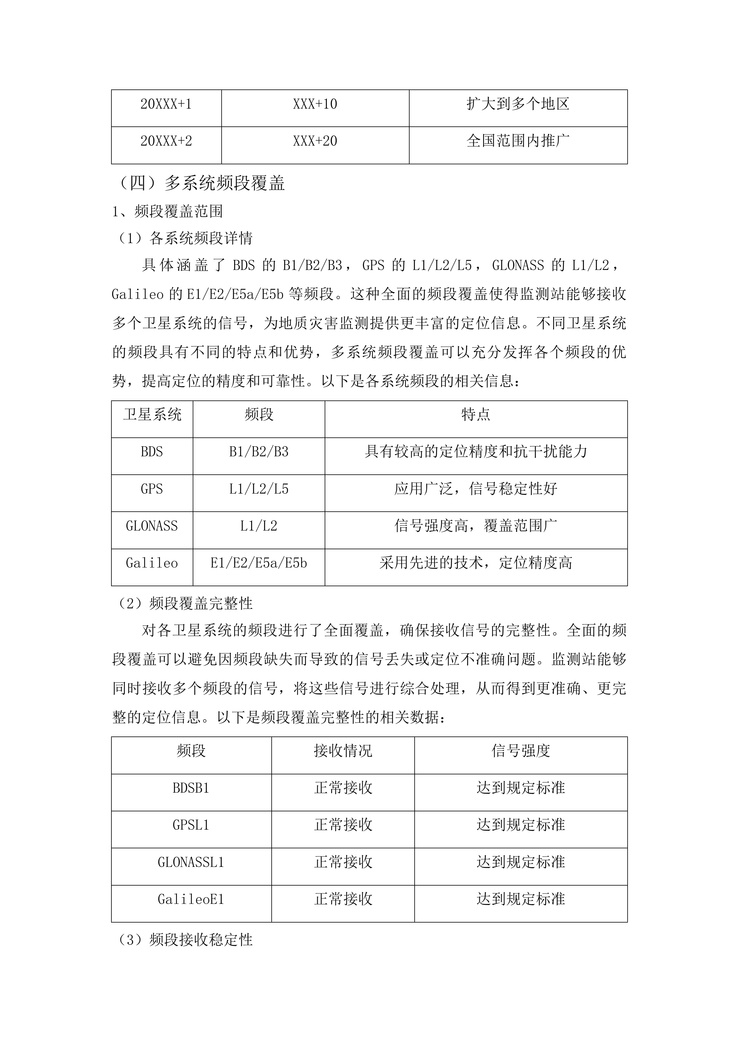 黄河上游共和—循化段地质灾害“空天地”一体化监测与潜在风险智能识别预警项目采购投标方案.docx 第13页