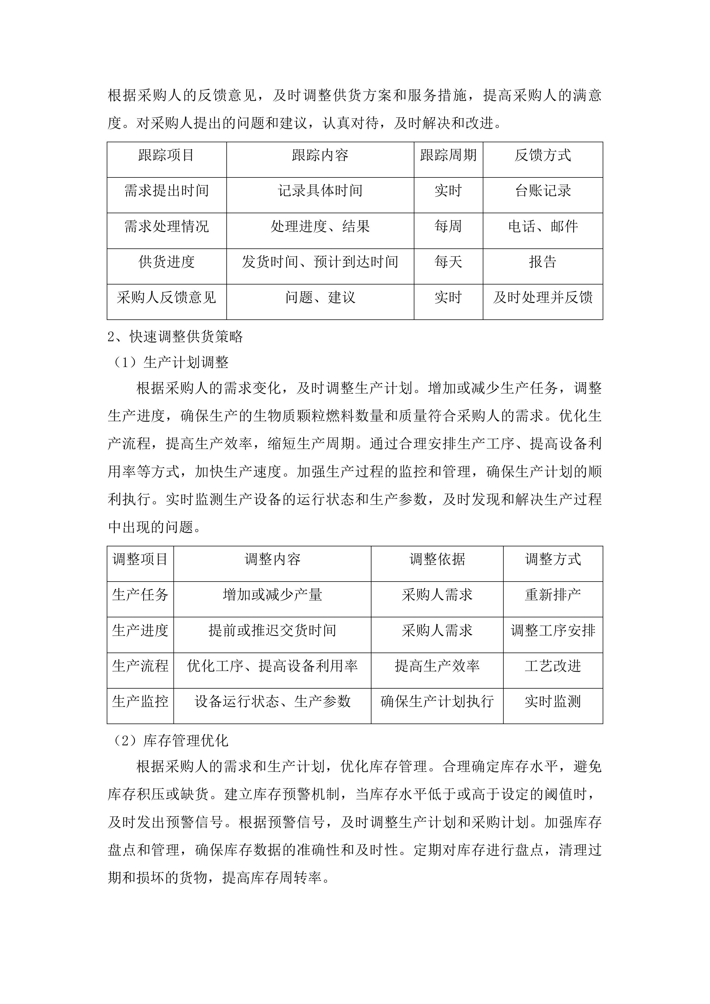 旺起镇镇区供热燃料采购项目.docx 第14页