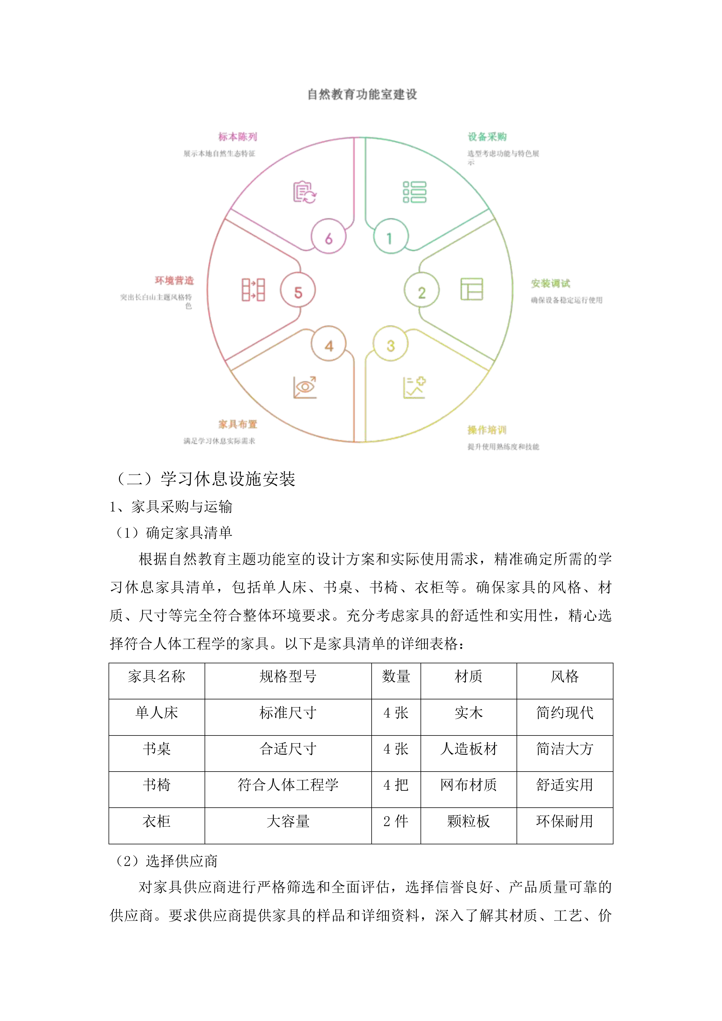 长白山地质科普和自然教育项目完善配套设施和宣传推广投标方案.docx 第11页