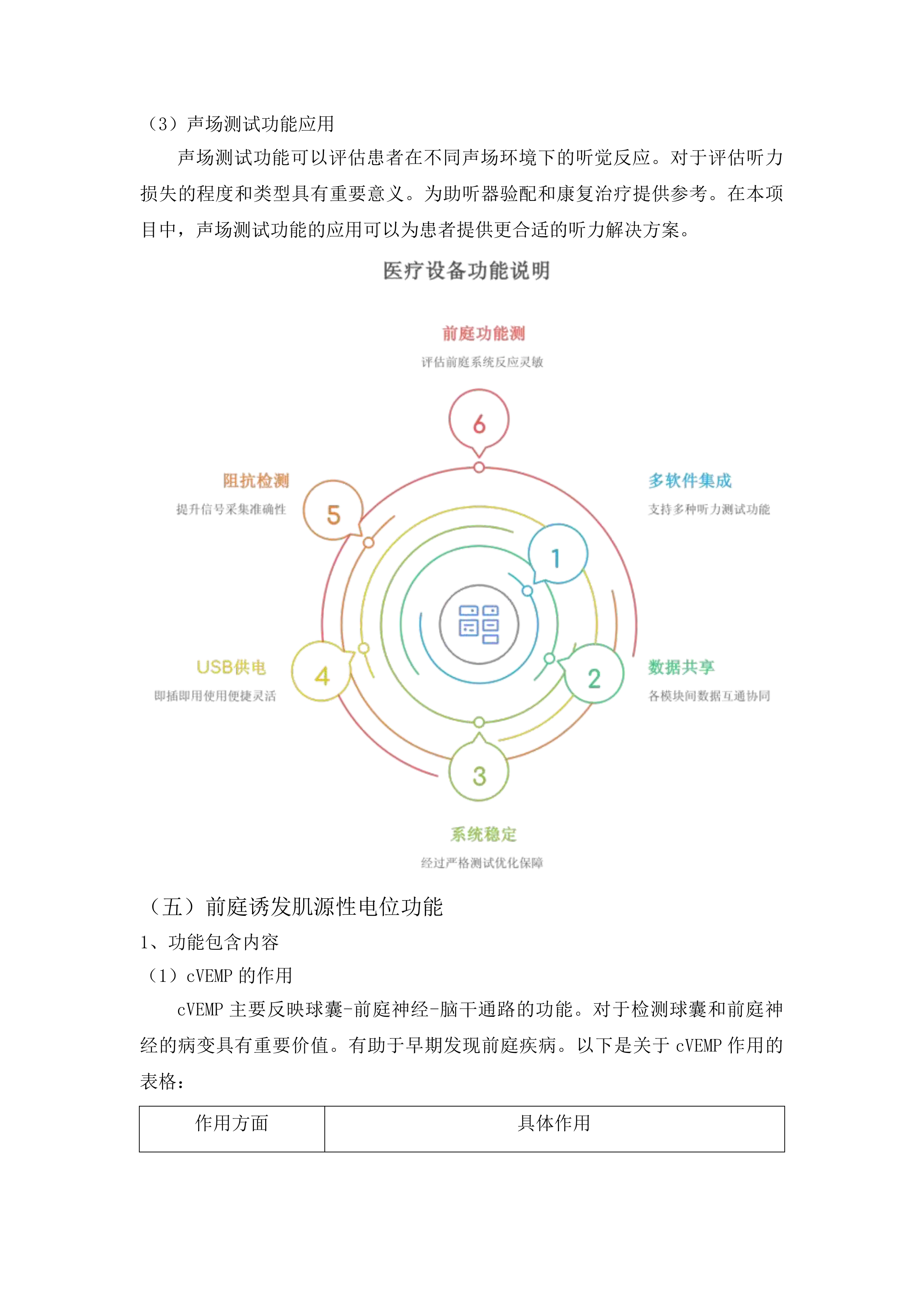 青海国家区域医疗中心和国家紧急医学救援基地建设项目耳鼻喉科听力测试平台等医疗设备采购投标方案.docx 第14页