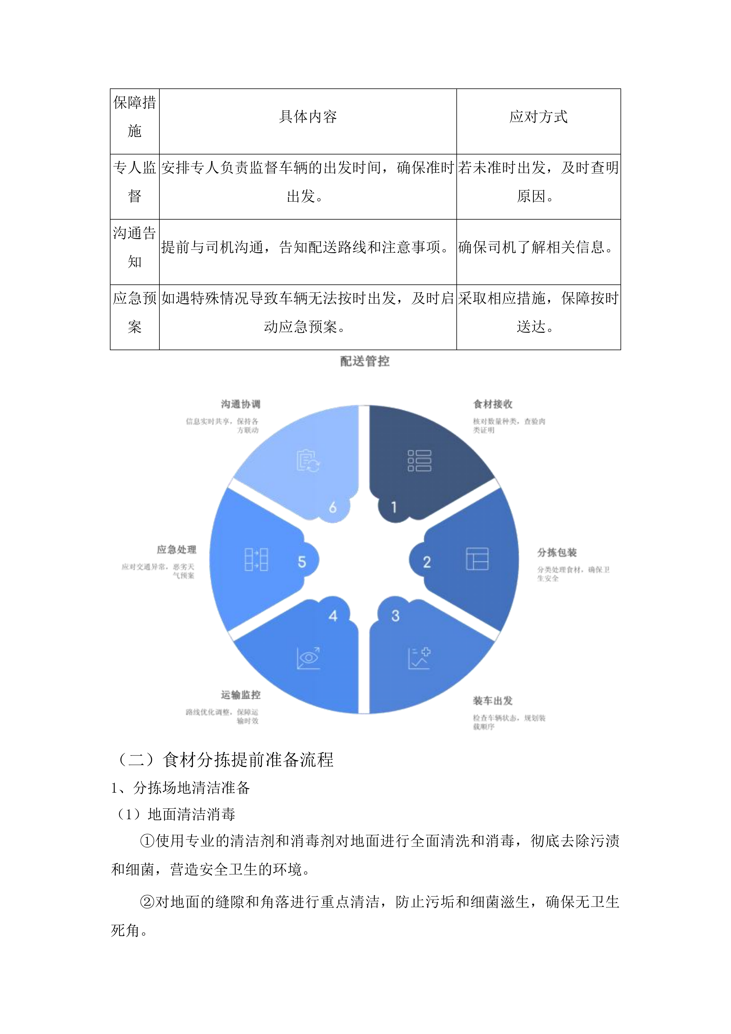 食材配送服务采购投标方案.docx 第13页