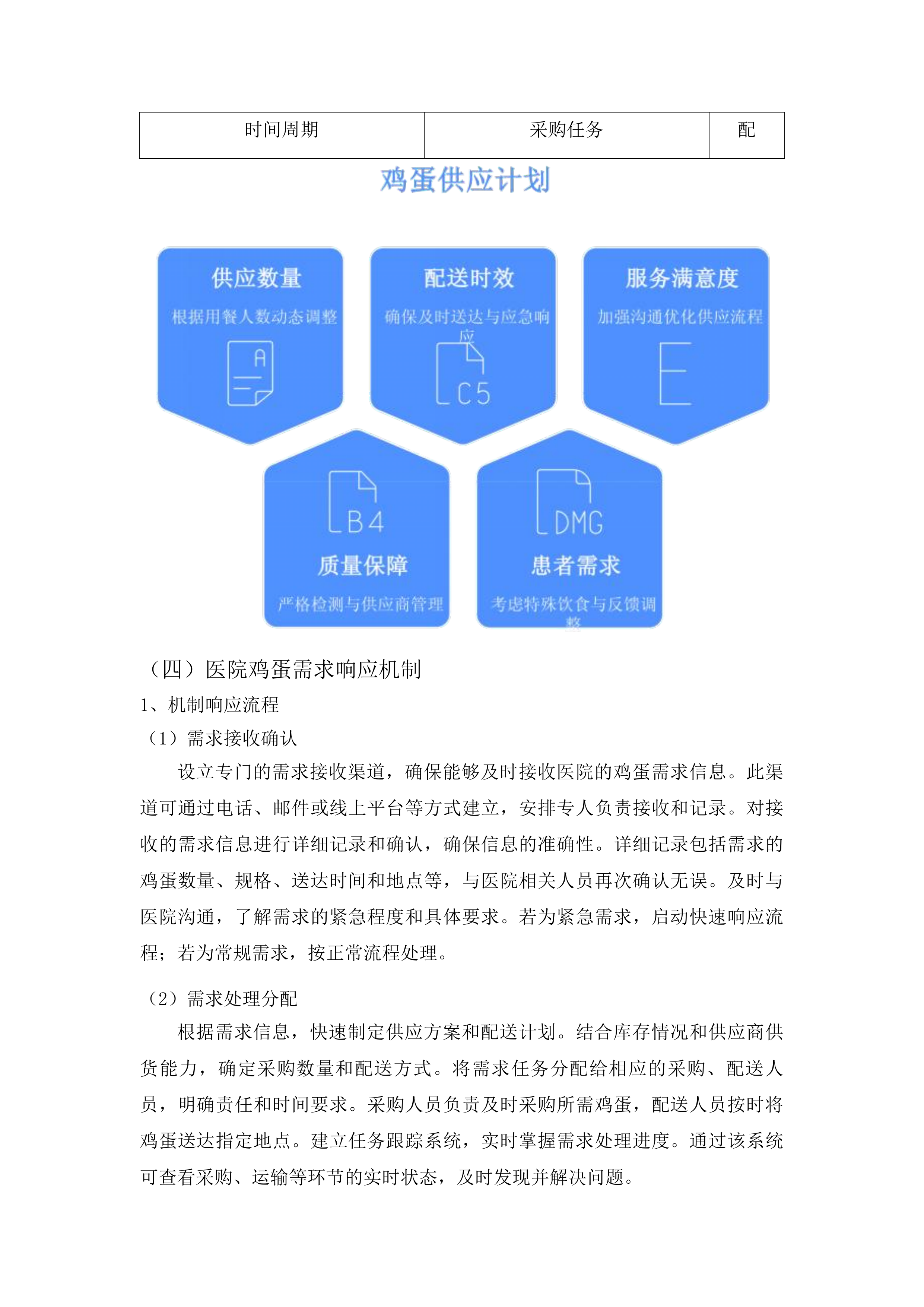 延边大学附属医院鸡蛋采购项目投标方案.docx 第15页