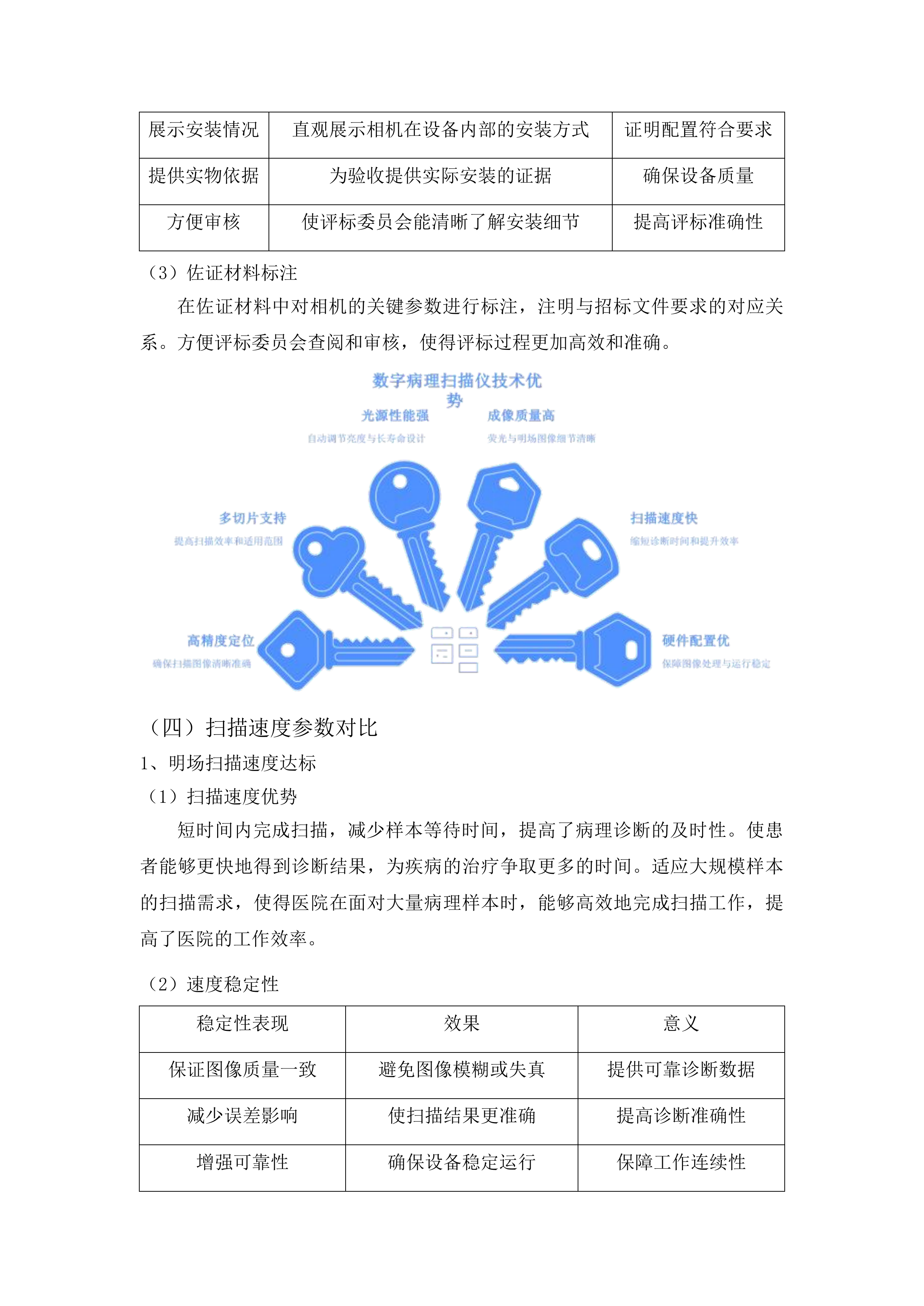 数字病理扫描仪及眼前节分析仪采购投标方案.docx 第9页