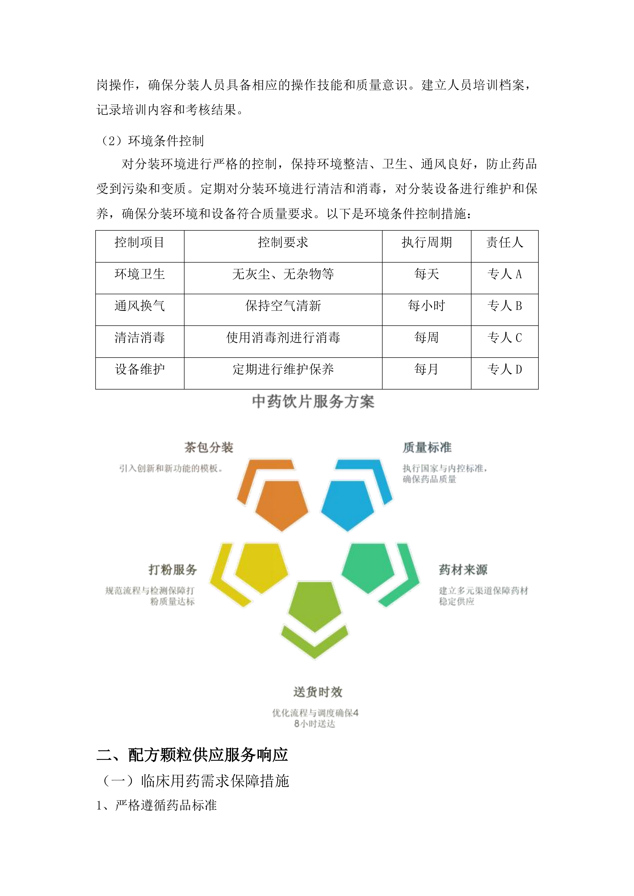 中药饮片（含配方颗粒）供应服务采购项目投标方案.docx 第14页