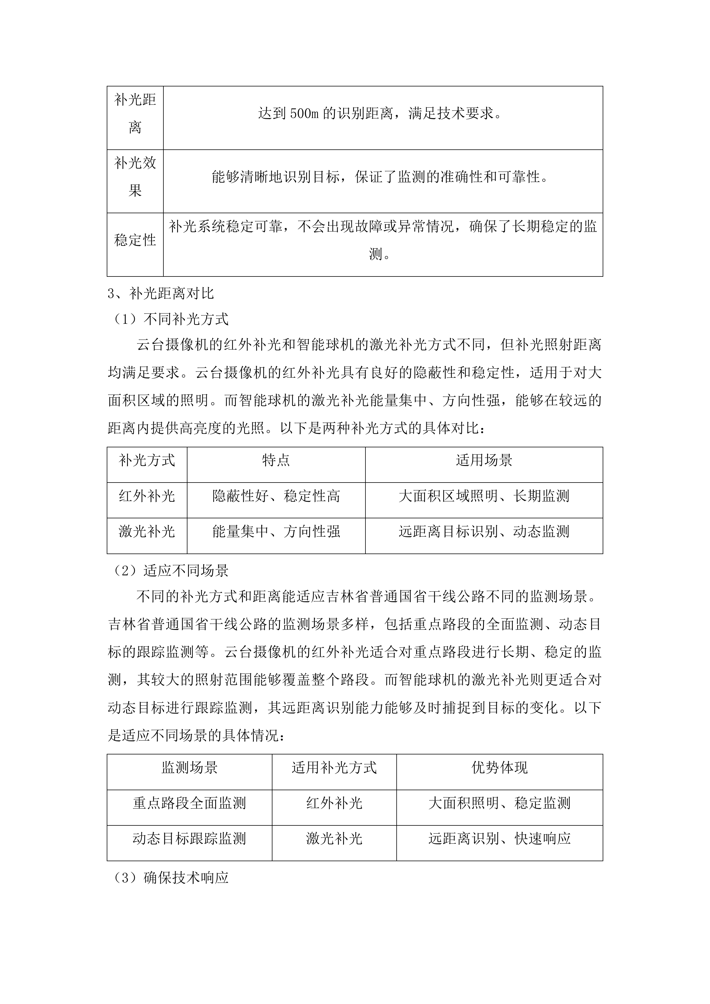 吉林省普通国省干线公路路网运行监测与综合管理三期服务采购项目投标方案.docx 第15页