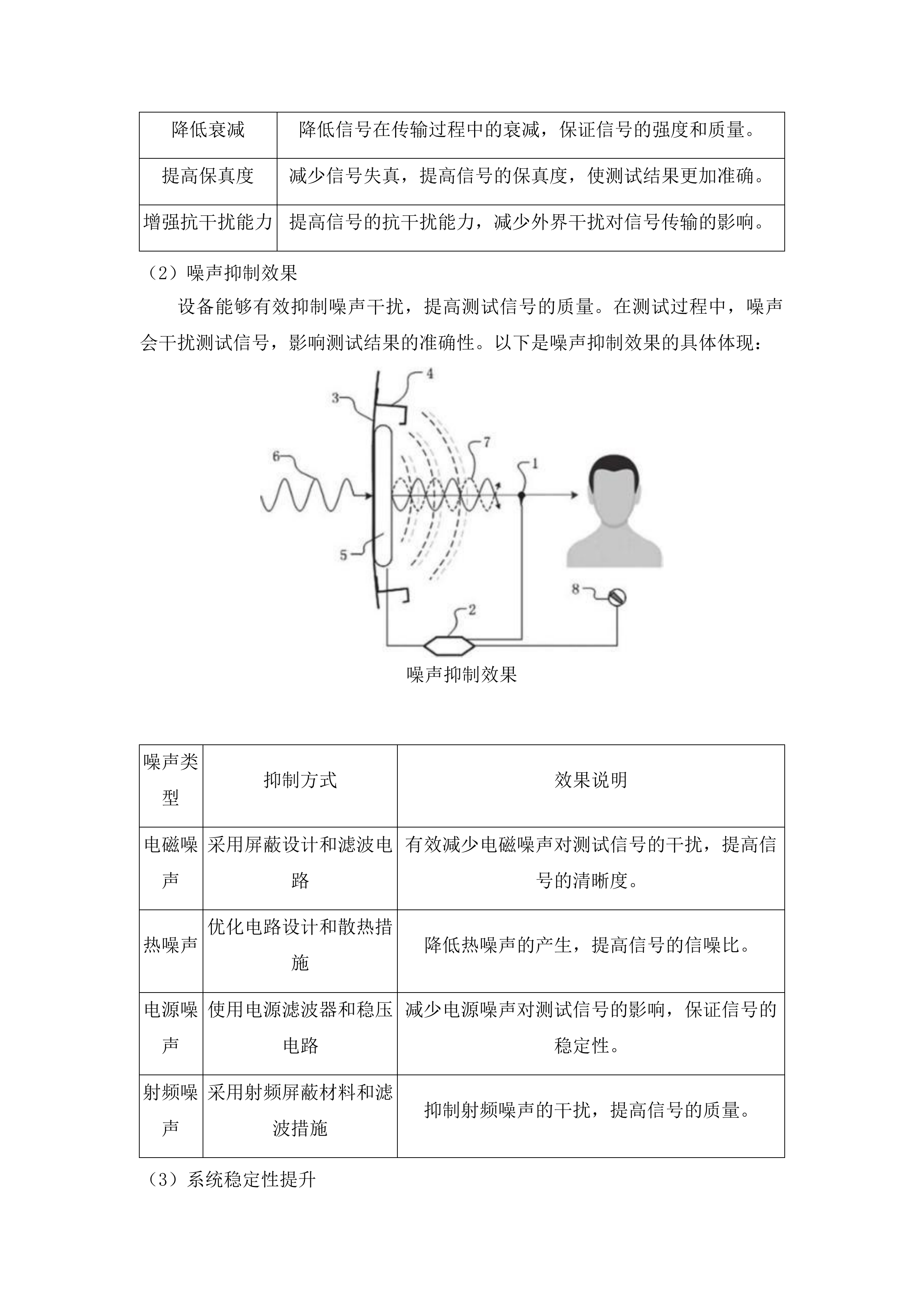 基于固态预锂剂LiH改善锂离子电池SiO负极材料电化学性能及其作用机制研究投标方案.docx 第13页