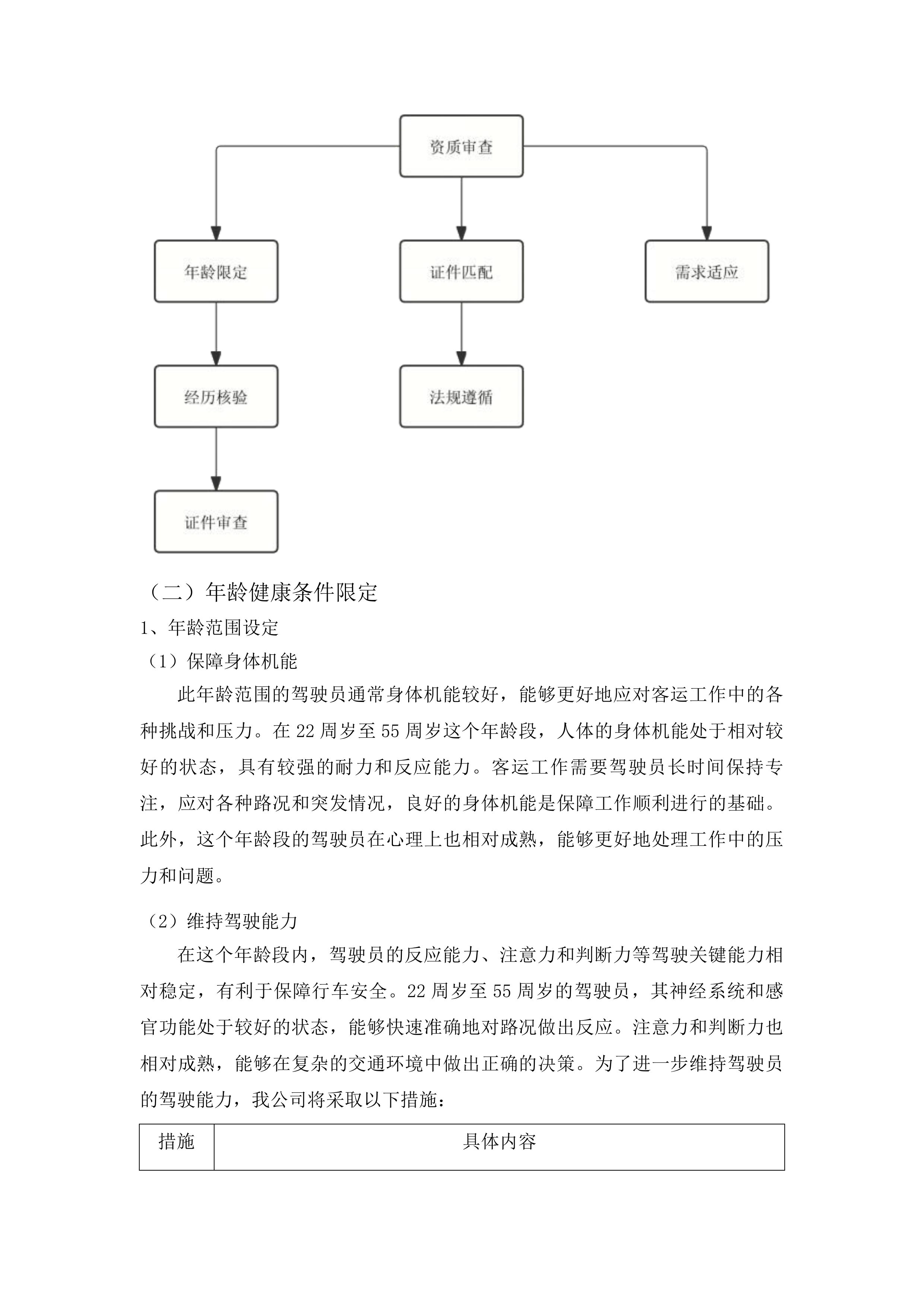 广西医科大学汽车租赁服务采购投标方案.docx 第14页