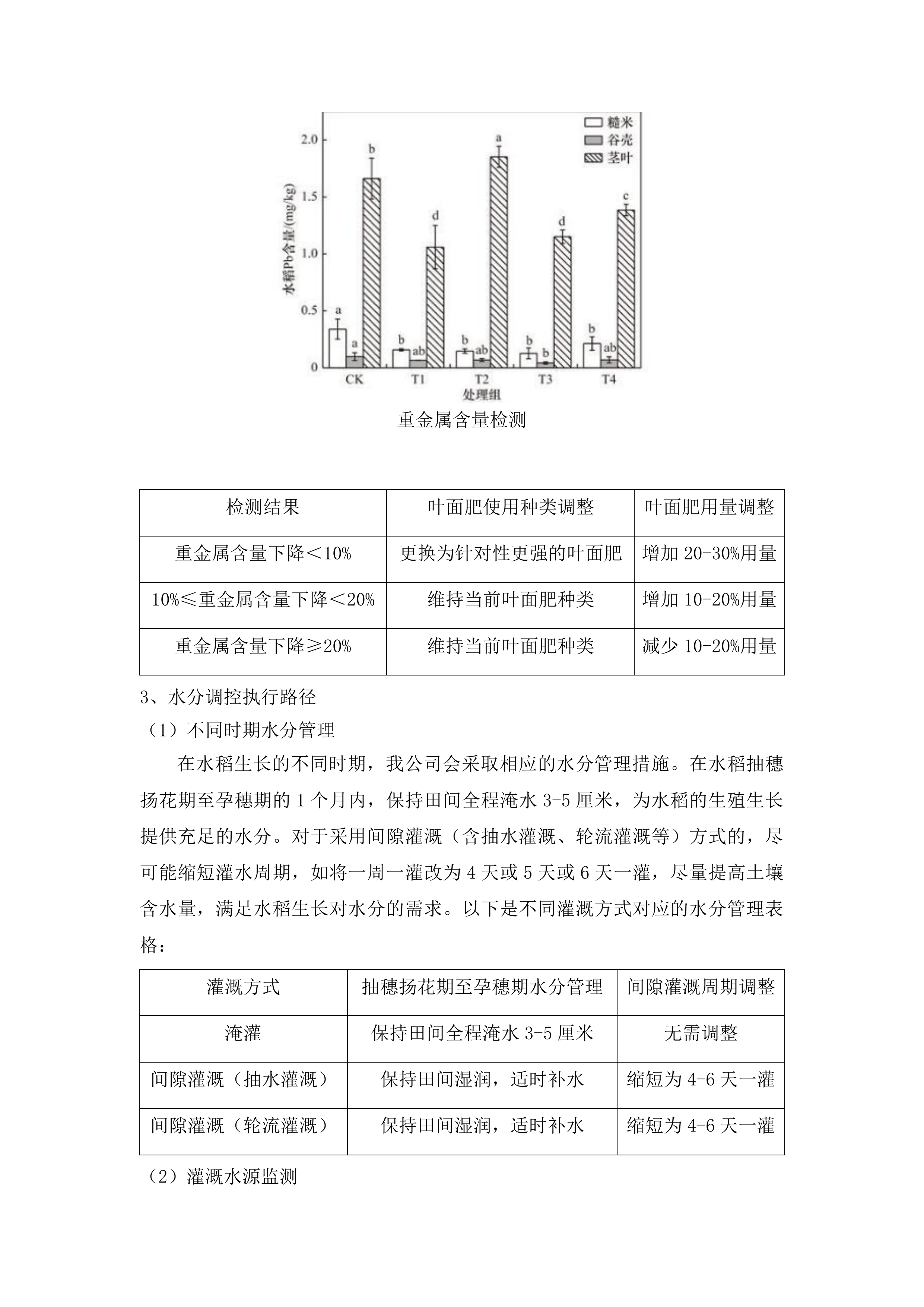 梧州市2025年生产障碍耕地治理项目投标方案.docx 第13页