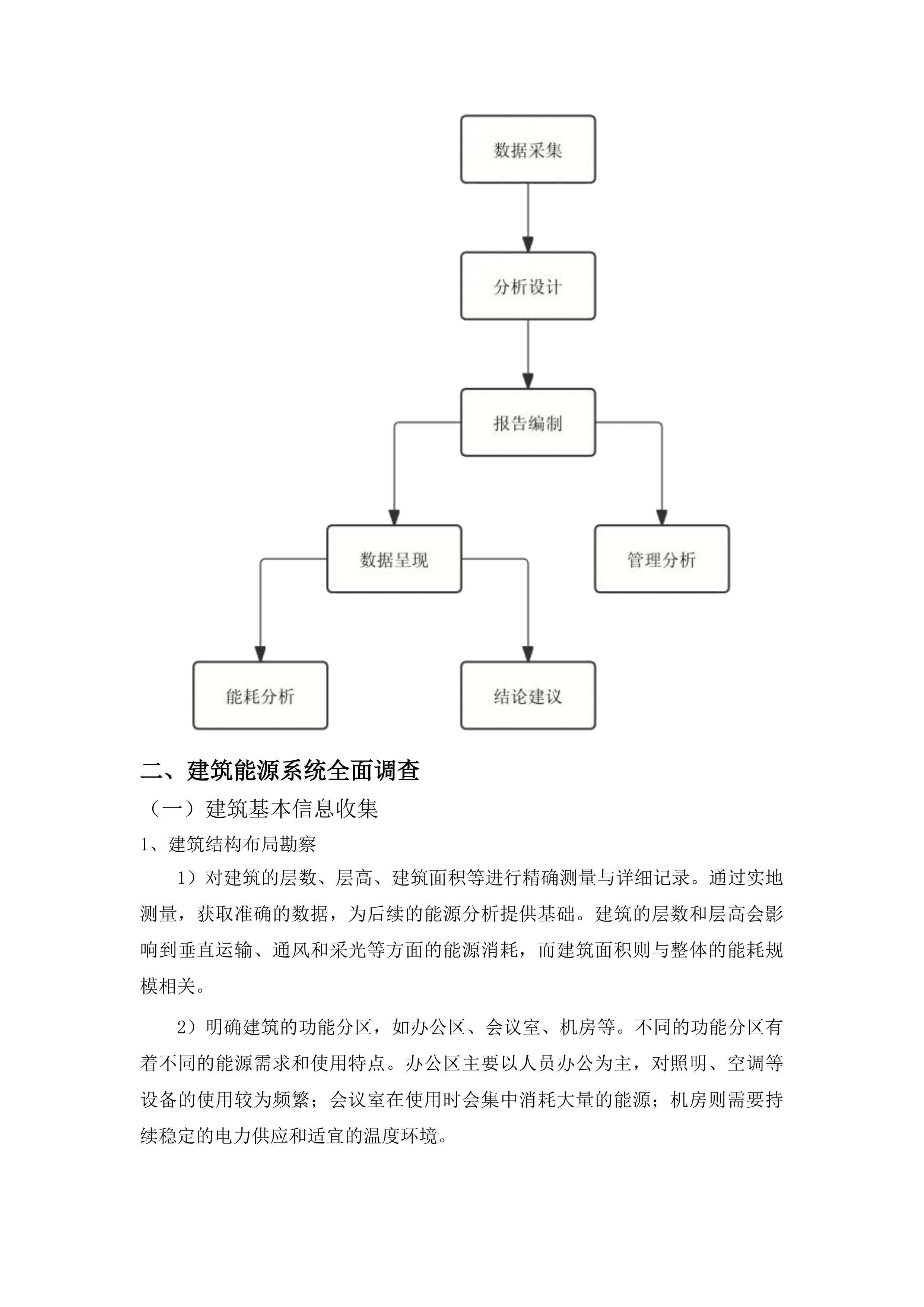 烟台黄渤海新区公共机构能源审计和能源诊断项目投标方案.docx 第14页