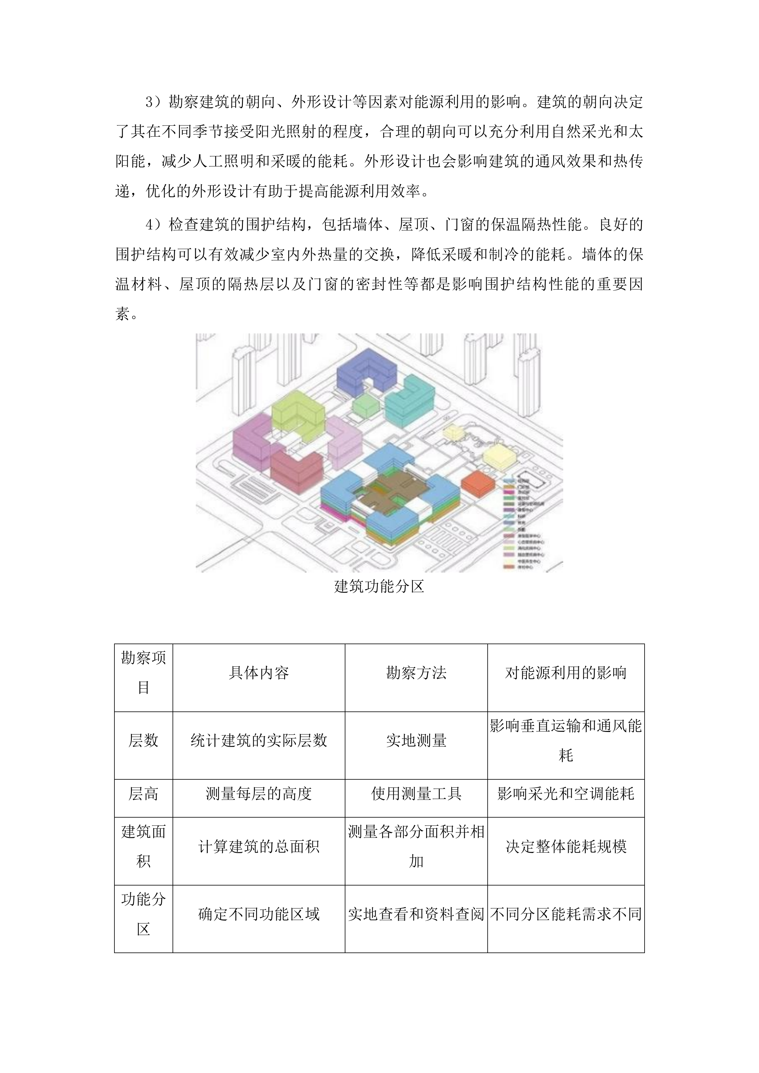 烟台黄渤海新区公共机构能源审计和能源诊断项目投标方案.docx 第15页