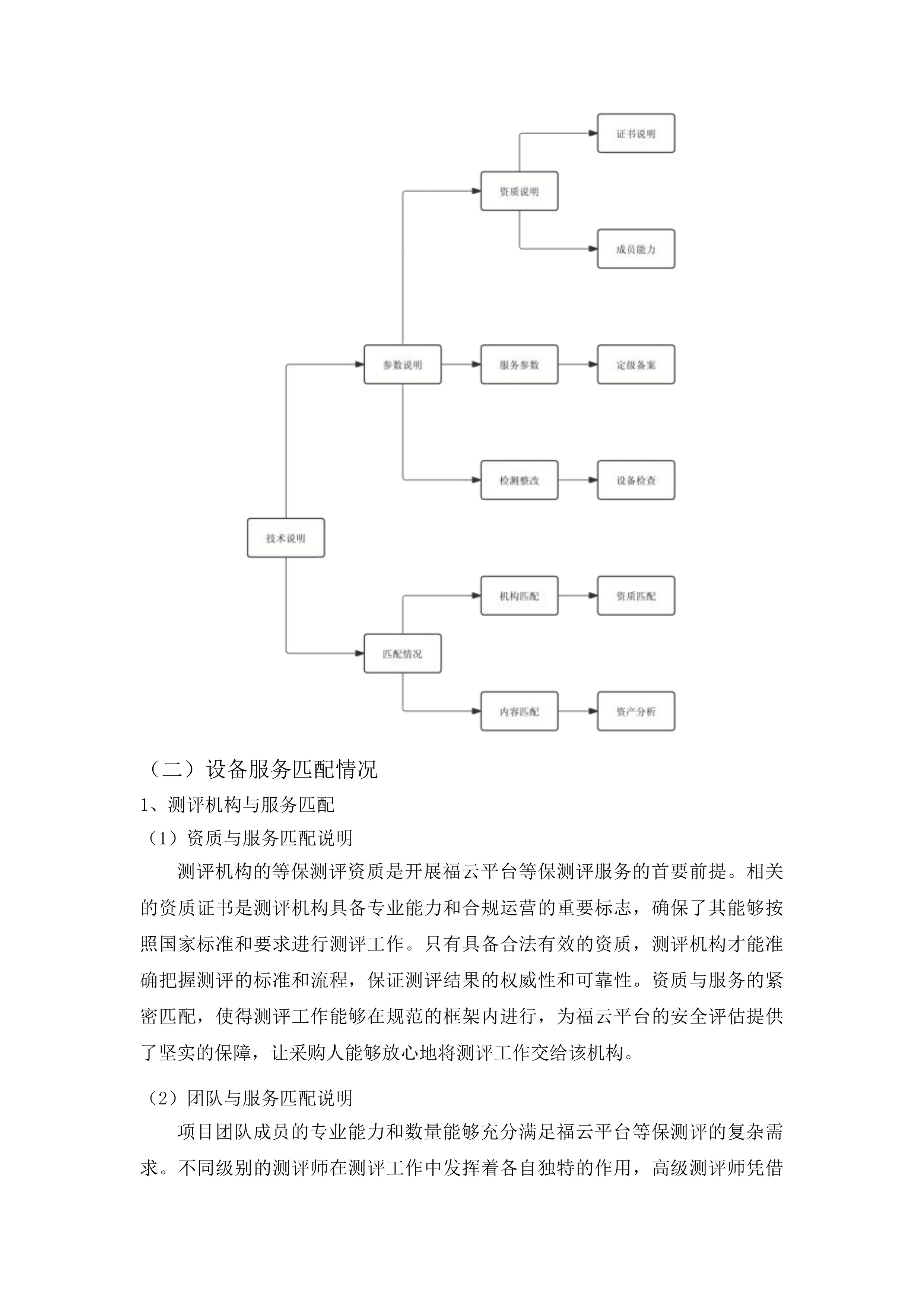 福云平台及省应急广播省广播电视台分平台三级等保测评投标方案.docx 第12页