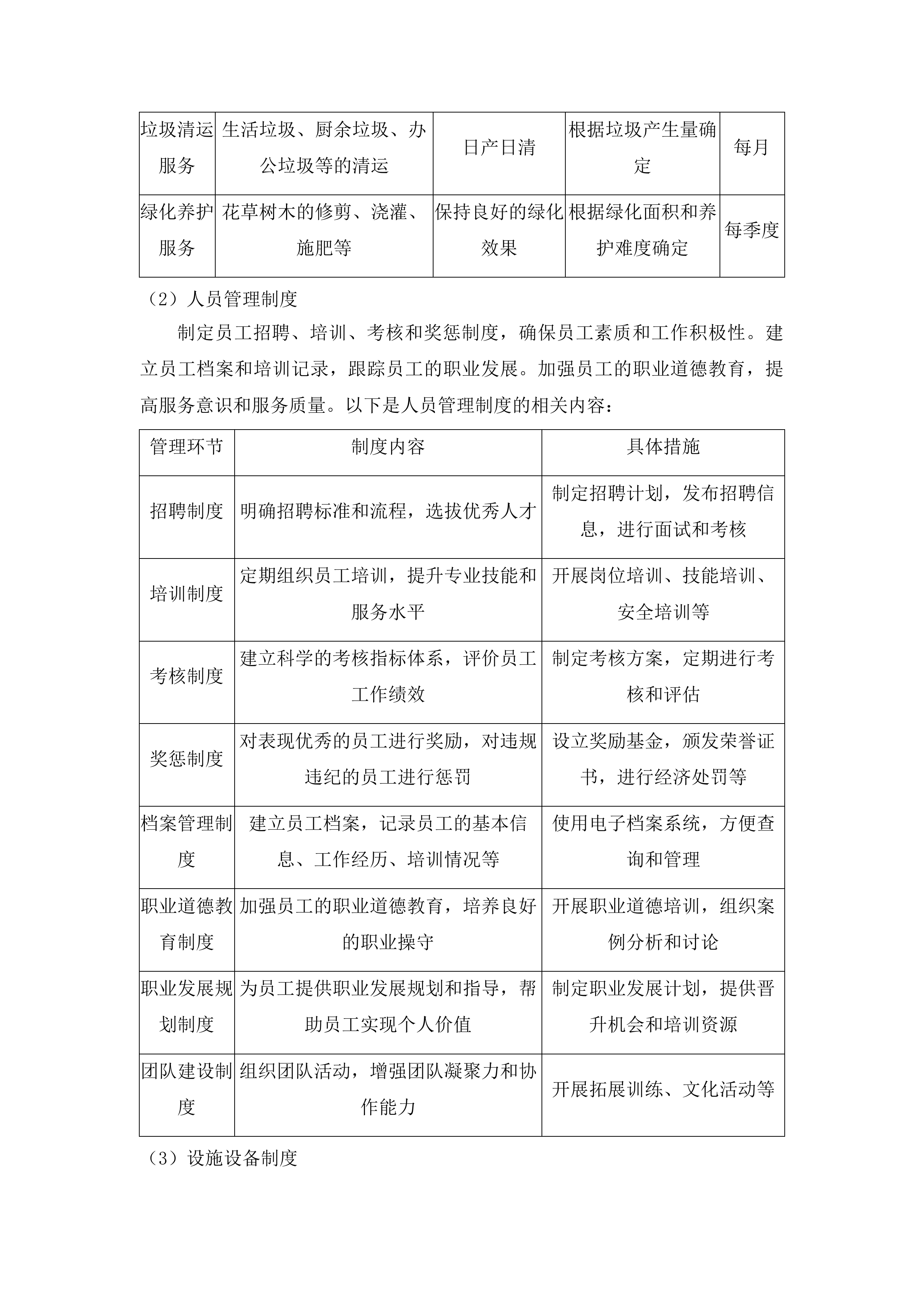 福建省金鸡山温泉疗养院年度物业服务管理投标方案.docx 第15页