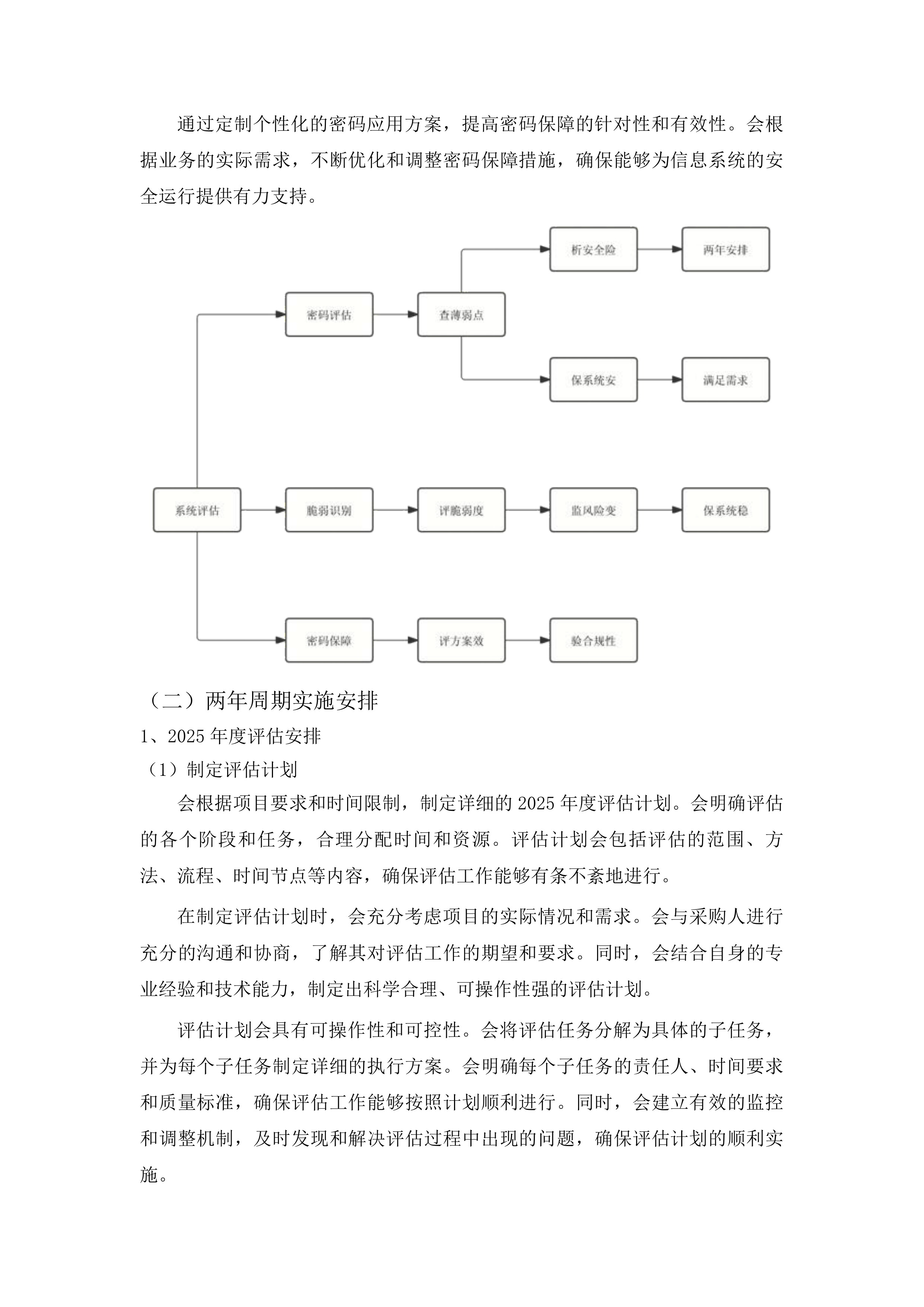 云南省监狱管理局身份认证建设安全性评估服务投标方案.docx 第13页