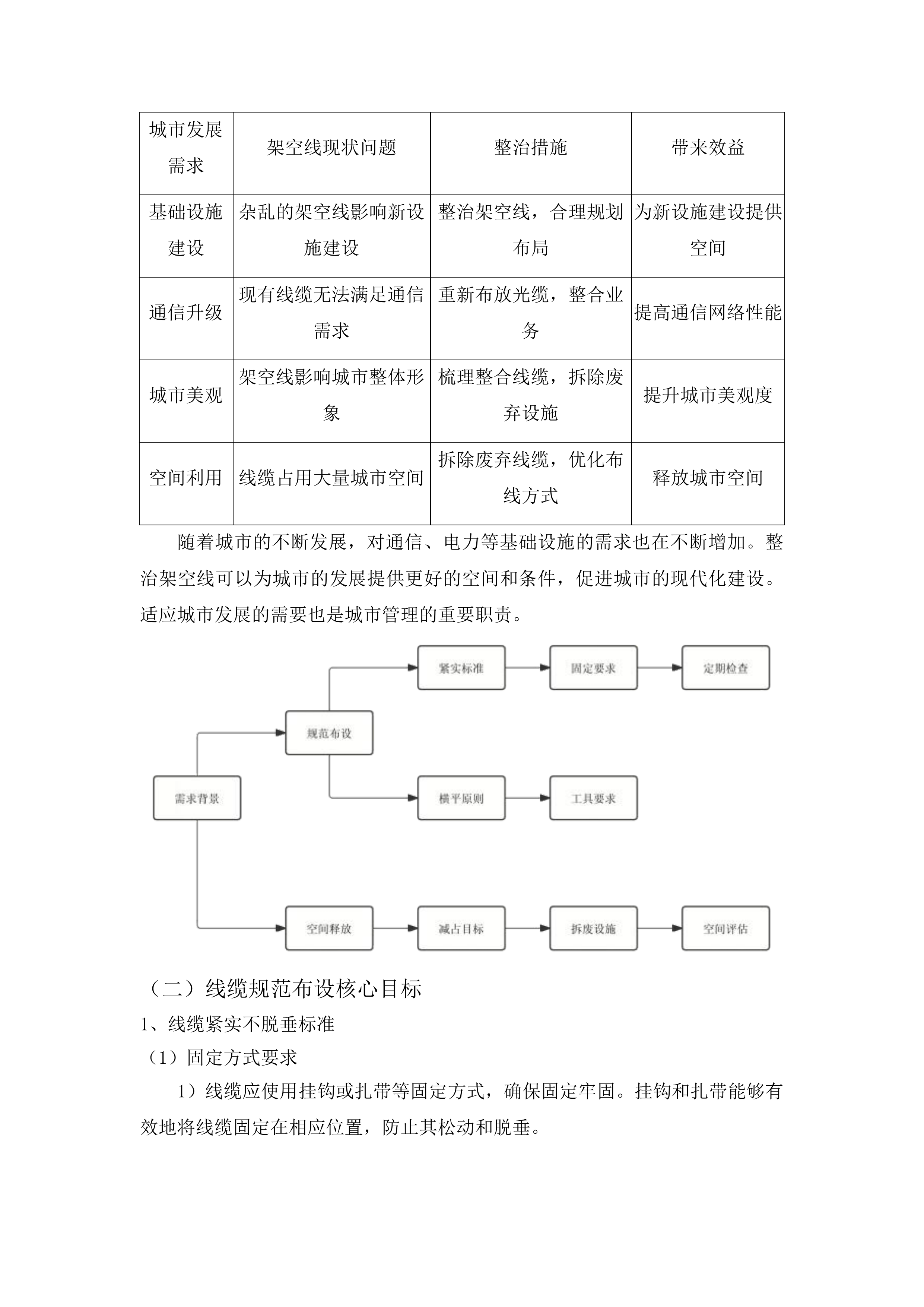 长春市朝阳区精细化管理架空线整治项目投标方案.docx 第10页